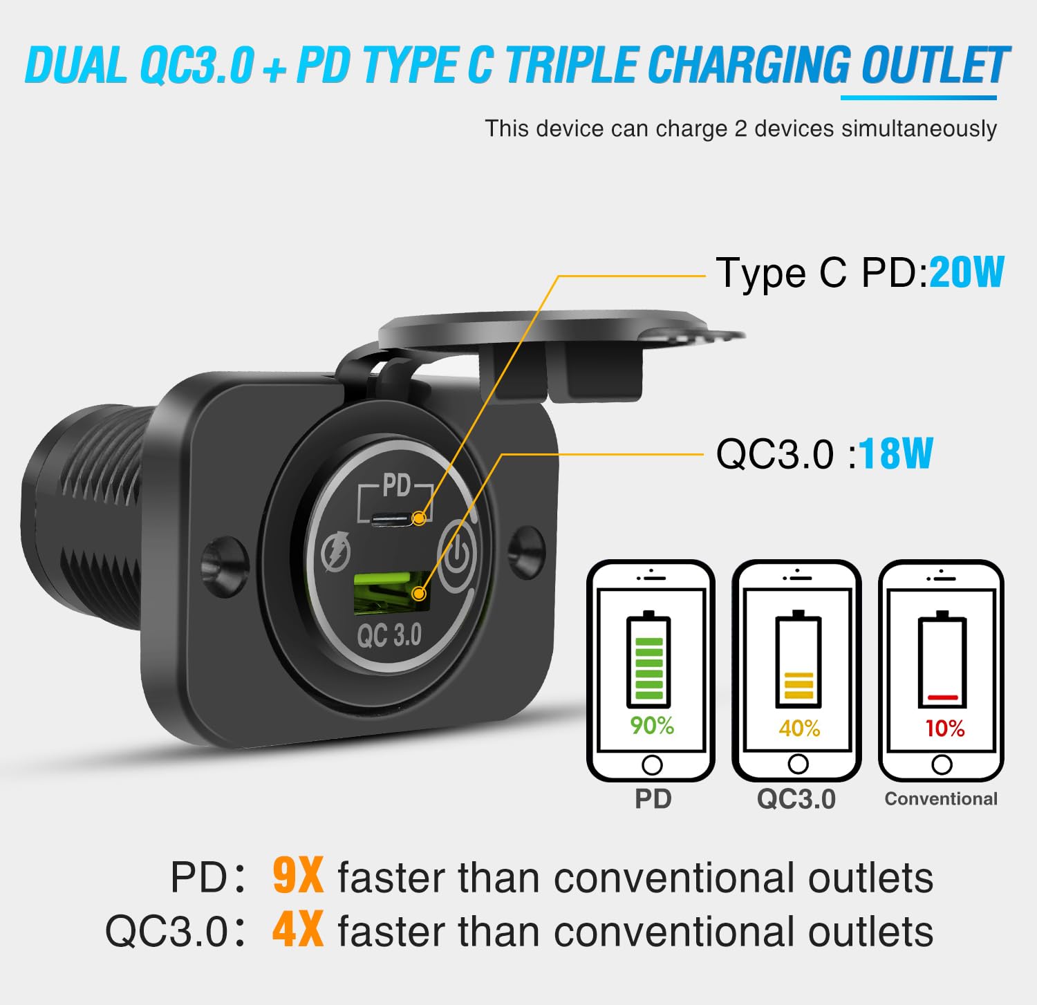 Nilight 2 Pack Pd Type C And Qc 3.0 Usb Fast Outlet Panel With Led On Off Touch Switch Fused Wire Kit For 12V 24V Cars Trucks Rv