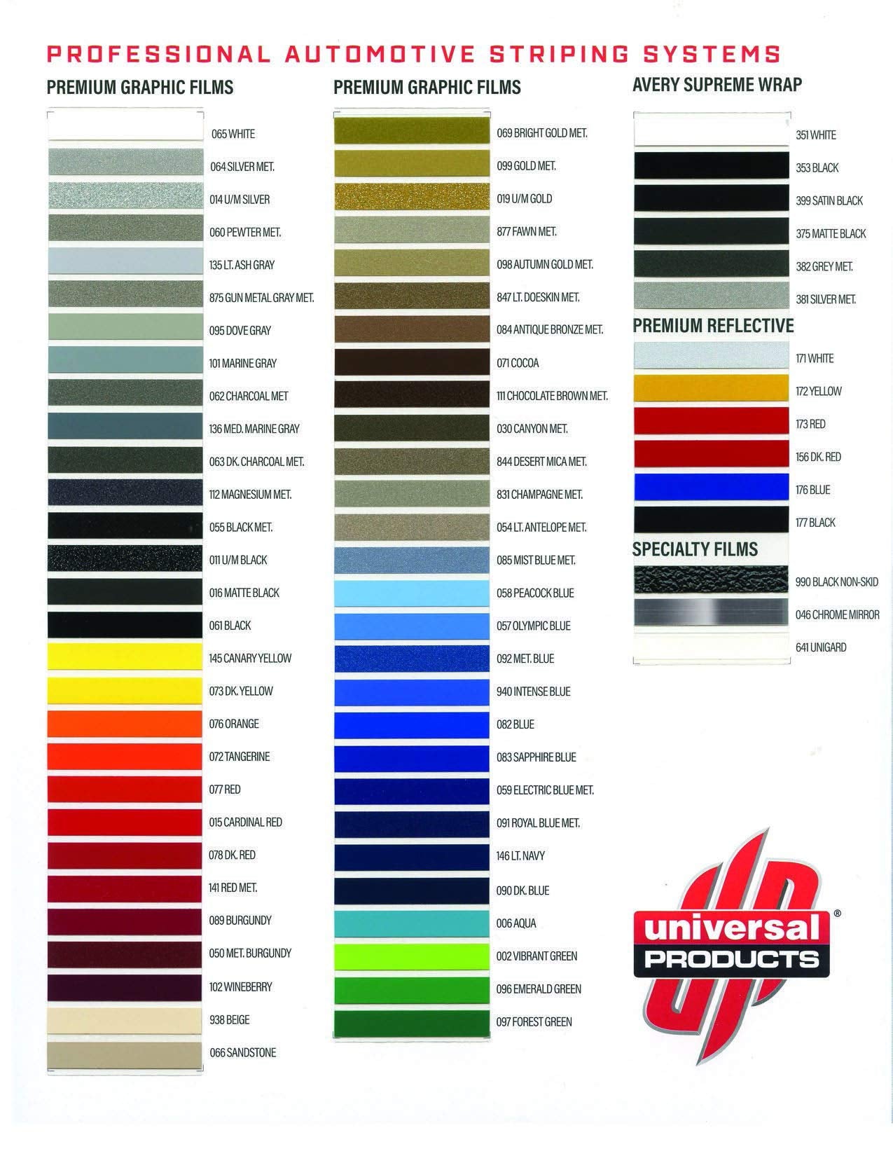 Universal TFX 0004002 - Auto Customizing Dual Pinstripe - 4/16&quot; x 150' (1/8” Stripe, 1/16&quot; Gap, Then 1/16” Stripe) - 002-Vibrant Green