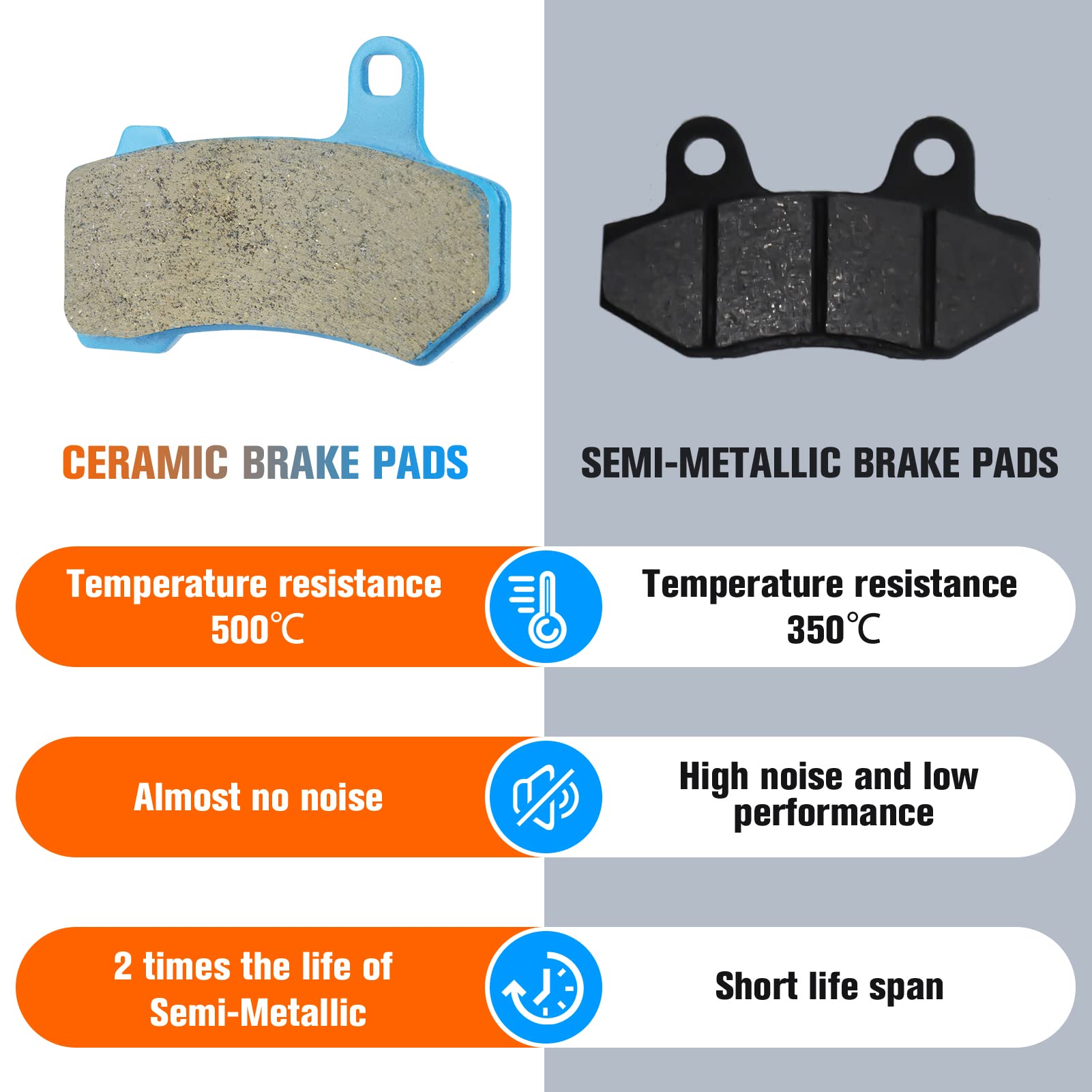 Youxmoto Ceramic Brake Pads 2008-2022 Fit For Harley Road King/Electra Glide/Street Glide, Front and Rear Brake Pads, Fit For Ha