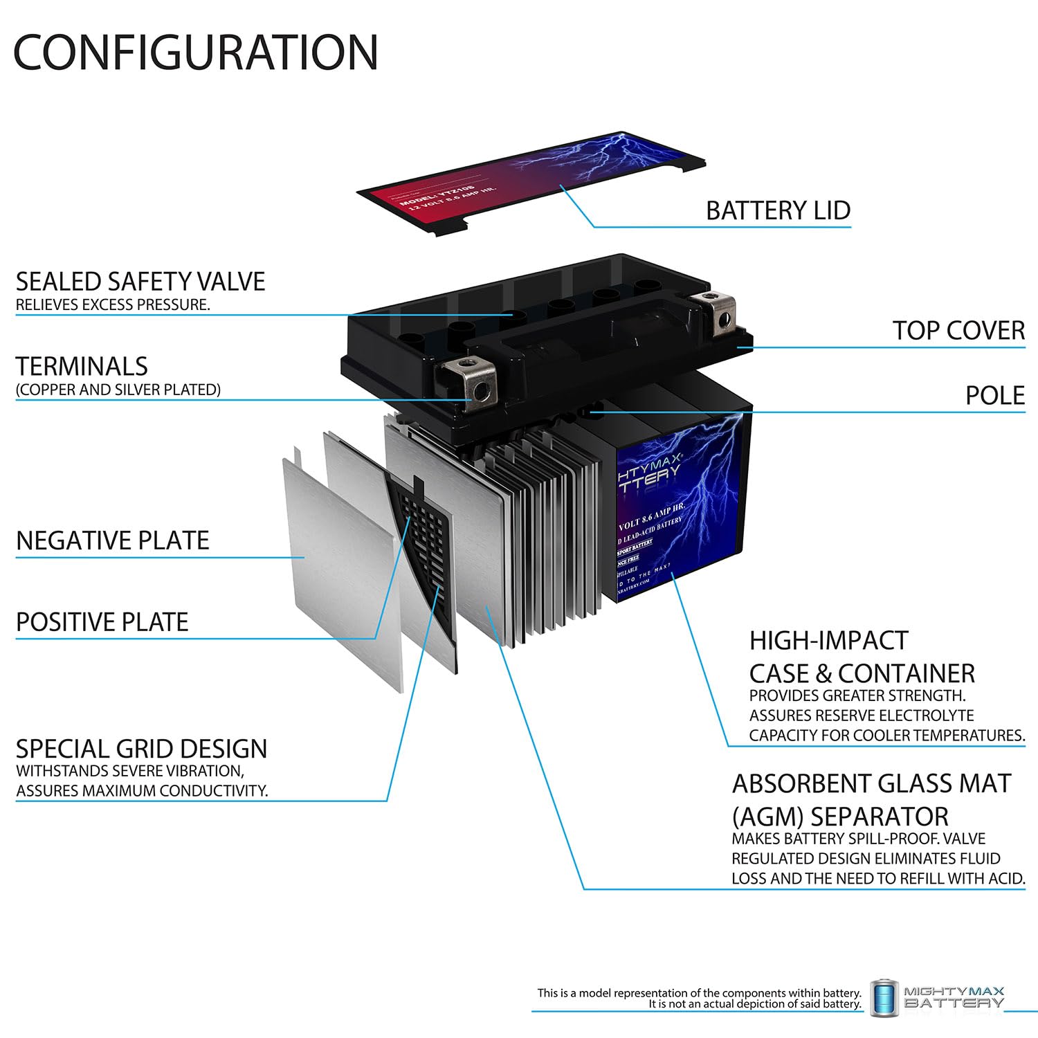 Mighty Max Battery YTZ10S 12V 8.6AH ATV Battery Replacement for Raptor 350