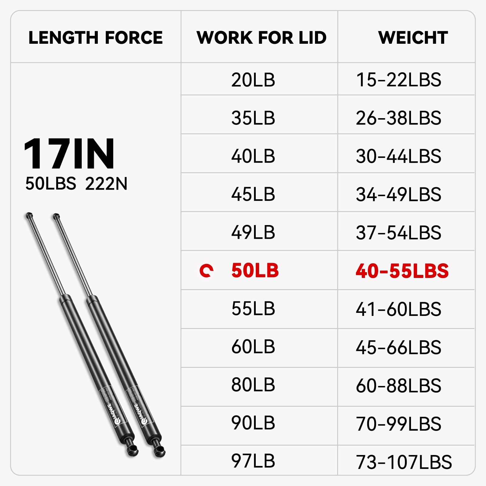 Iaqwe C1604155 17Inch 50Lb/222N Gas Struts Shocks Springs 17 '' Lift Support For Snugtop Are Leer Truck Camper Shell Topper Rear