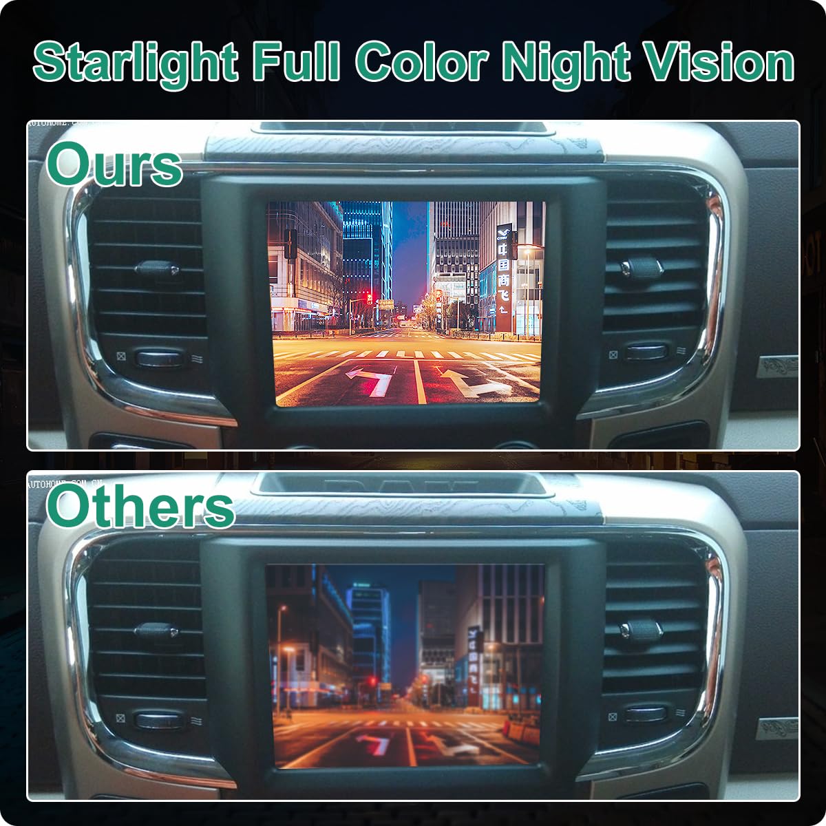 56038978Al Backup Camera, Greenyi Rear View Camera Fit For Dodge Ram 1500 2500 3500 2013-2018, For Dodge Ram 4500 5500 2013-2015