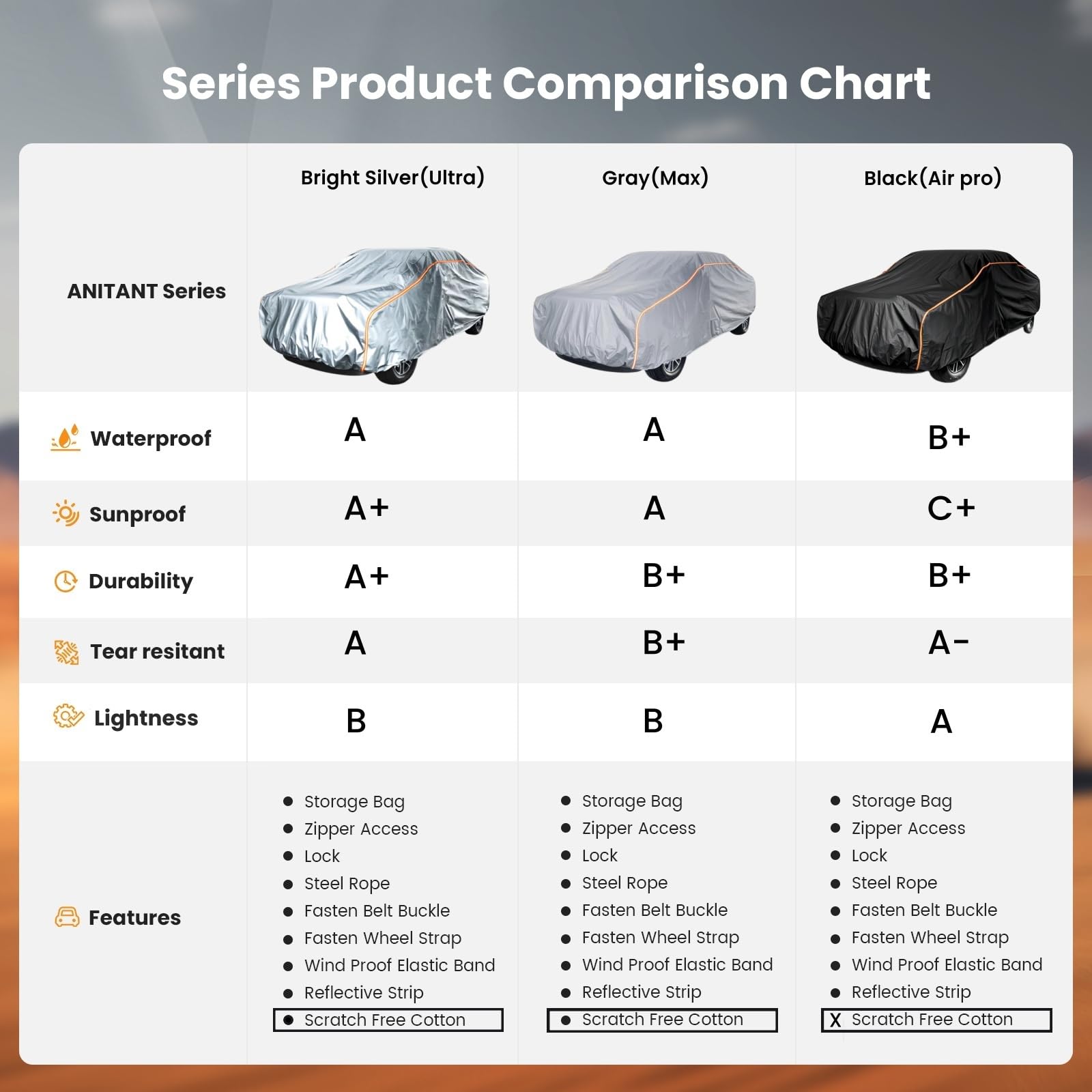 Anitant Waterproof All Weather Rain Protector Truck Cover Pickup Cover Small Truck Cover Winter Snow Truck Cover Protection Snow