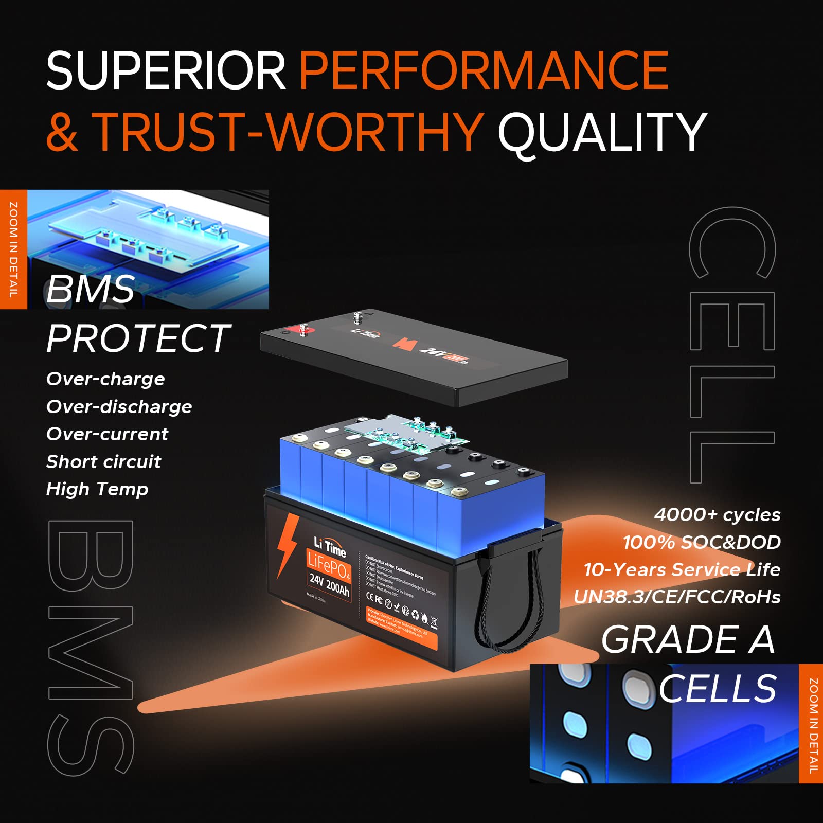 Litime 24V 200Ah Lithium Battery, 5120Wh Lifepo4 Battery With Built-In 200A Bms, 4000-15000 Cycles & 10 Years Lifetime, Max. 5120W Load Power Perfect For Home Backup, Rv, Camping