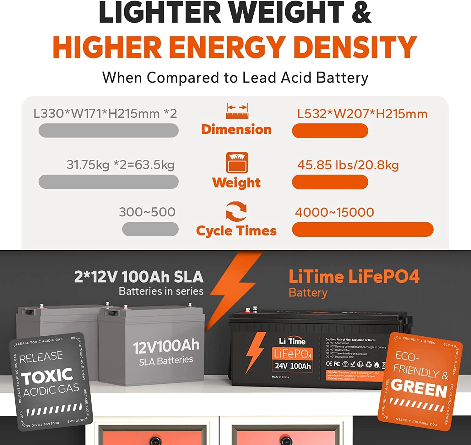 Litime 24V 100Ah Lifepo4 Lithium Battery, Built-In 100A Bms, 4000+ Cycles Rechargeable Battery, Max. 2560W Load Power, Perfect For Rv/Camper, Solar, Marine, Overland/Van, Off-Grid