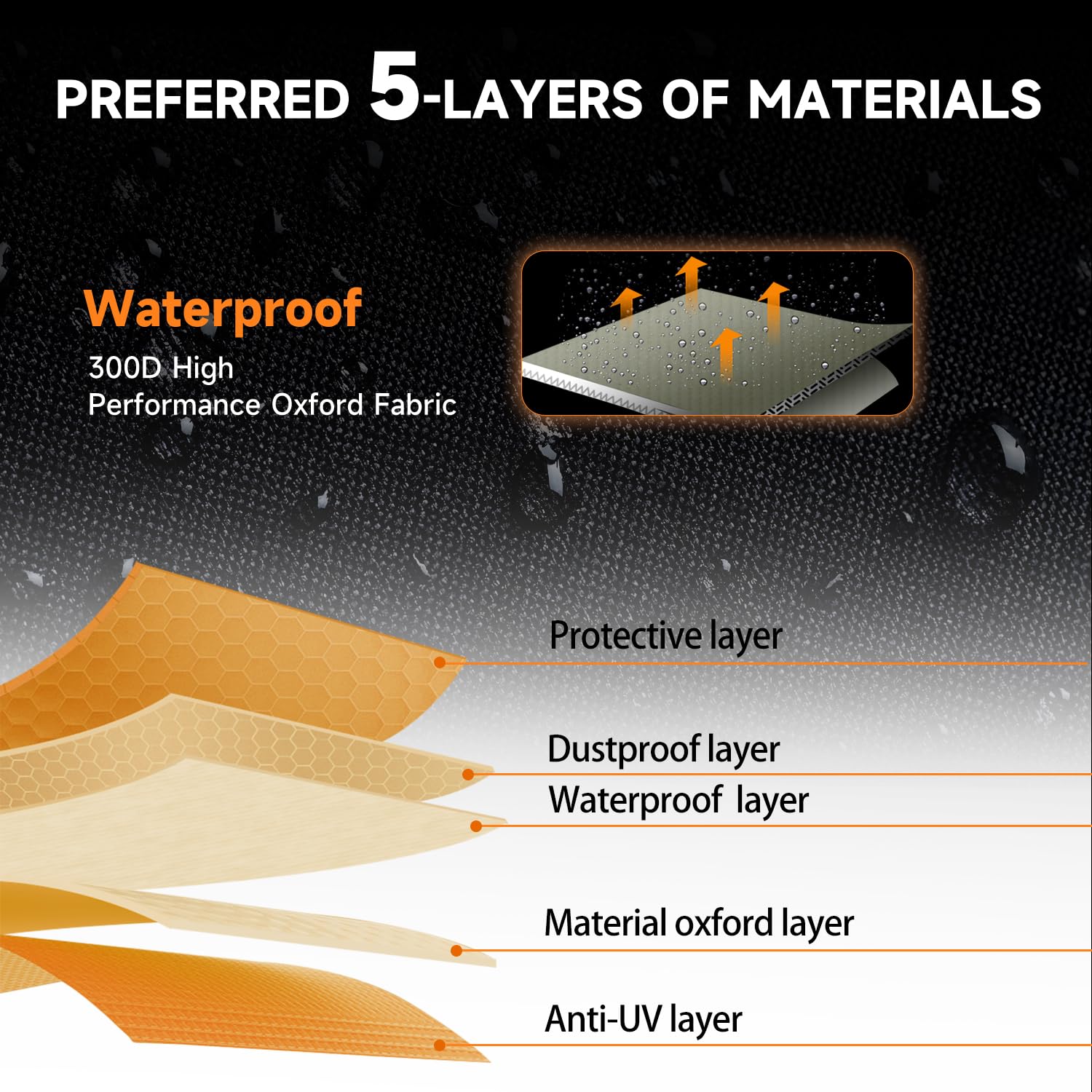 Neverland Utv Cover Waterproof Outdoor - Oxford Cloth Compatible With Polaris Ranger Rzr Yamaha Rhino Can-Am Commander Defender