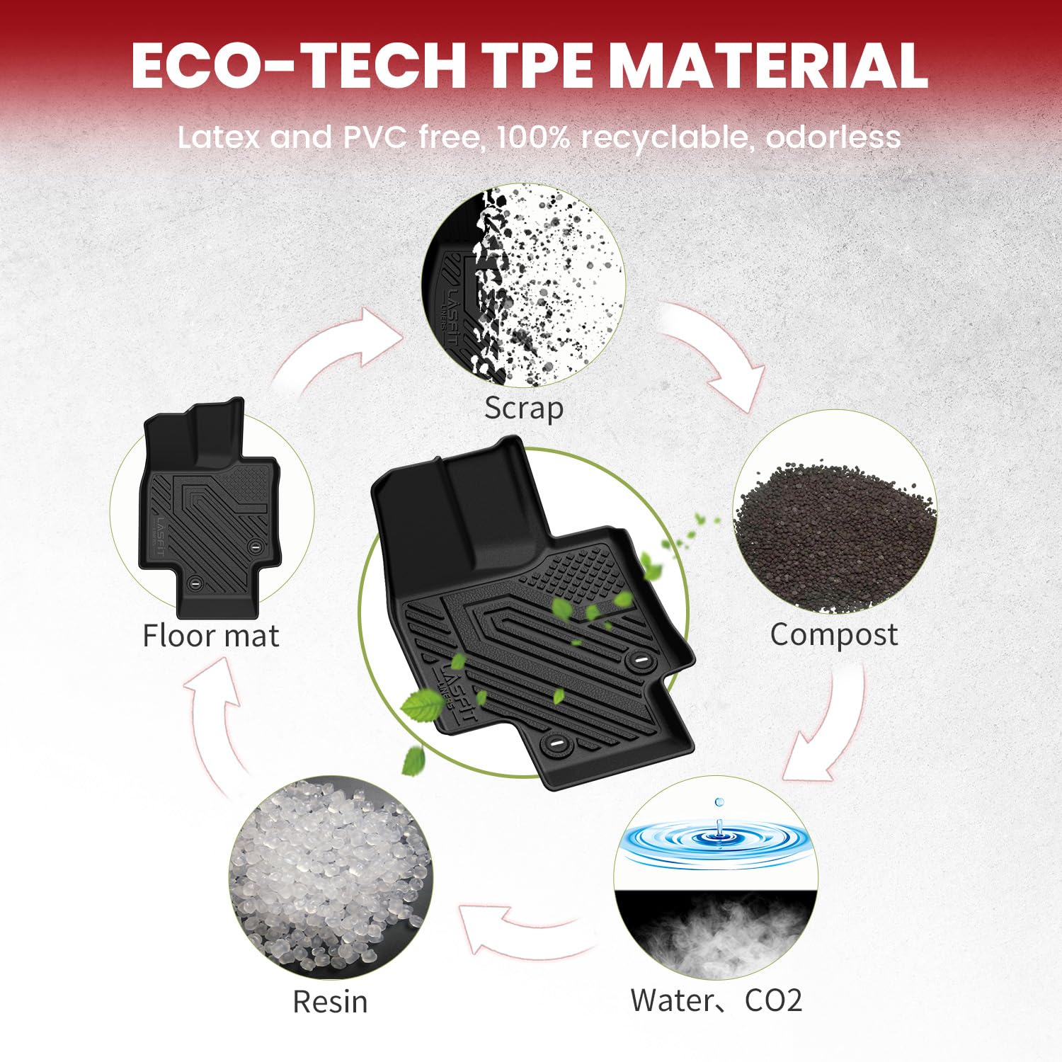 Lasfit Floor&Trunk&Seatback Mats For Toyota Highlander 2020-2025 (Only Fit Hybrid) All Weather Tpe Custom Fit Floor Liner For Hi