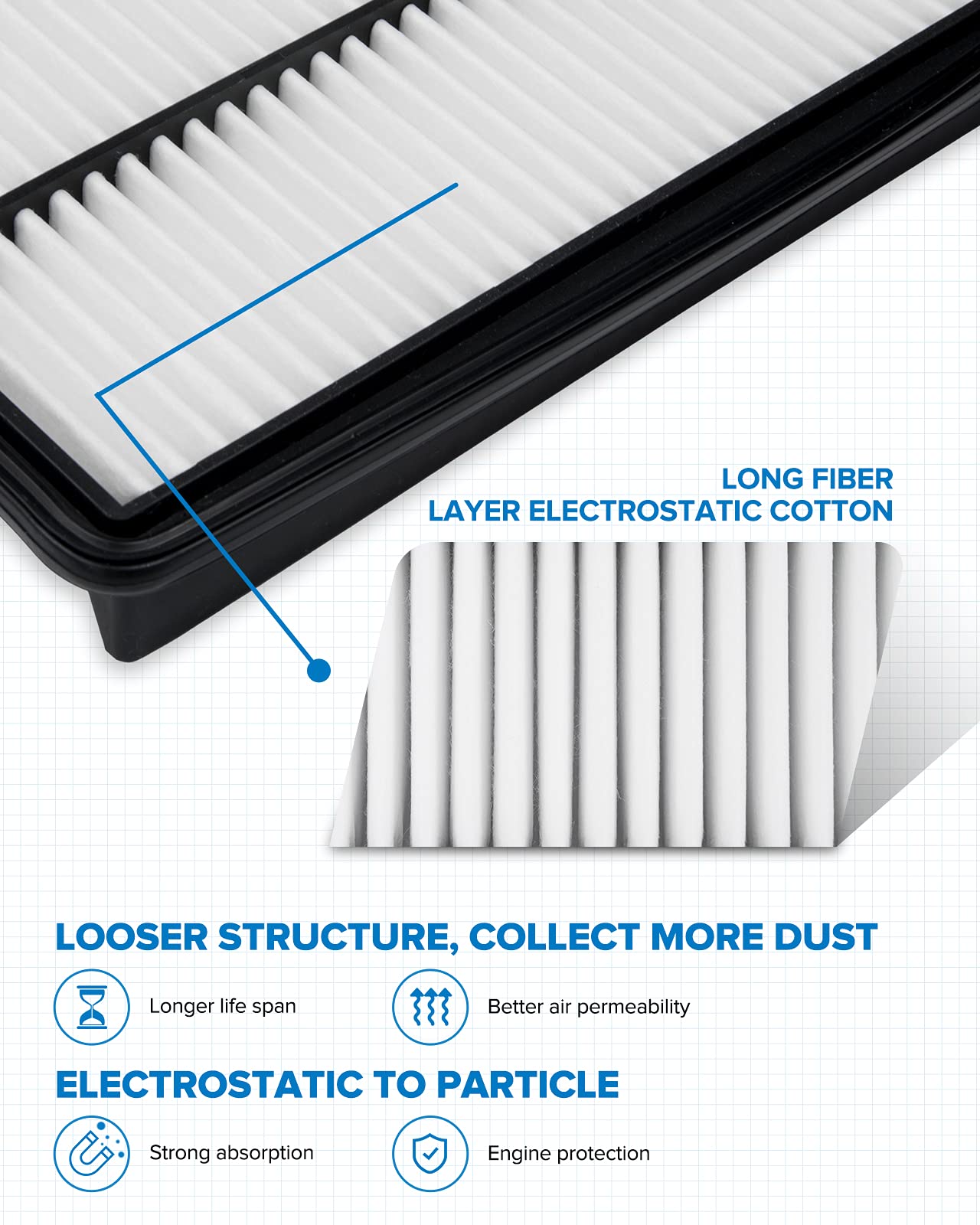 PHILTOP Engine Air Filter, EAF005 (CA10013) Replacement for MDX (2007-2009), Odyssey (2005-2010), Pilot (2009-2015) Air Filter,