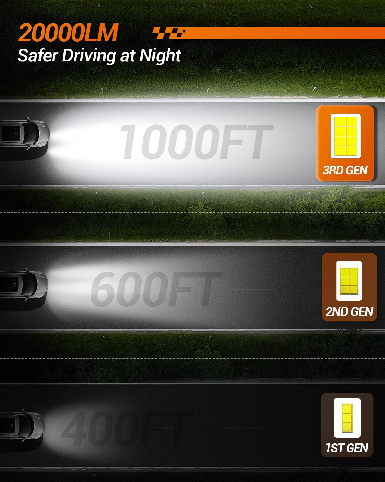 Sealight H11/H9/H8 And 9005/Hb3 Fog Lights Bulbs Combo, 50,000Lm Wider Driving Vision, 1:1 Design 9005 H11 Fog Lamps, Daytime Ru