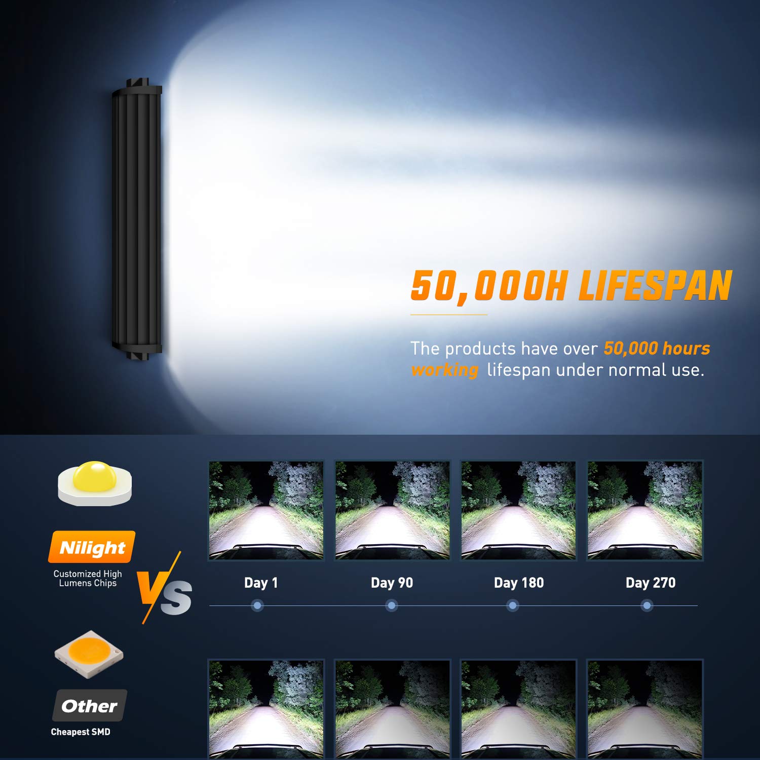 Nilight 13.5Inch 72W Spot Flood Combo Led Light Bar Off Road Lights Boat Lights Fog Light Driving Lights LED Work Light for ATV SUV Trucks,2 Years Warranty, NI01C-72W