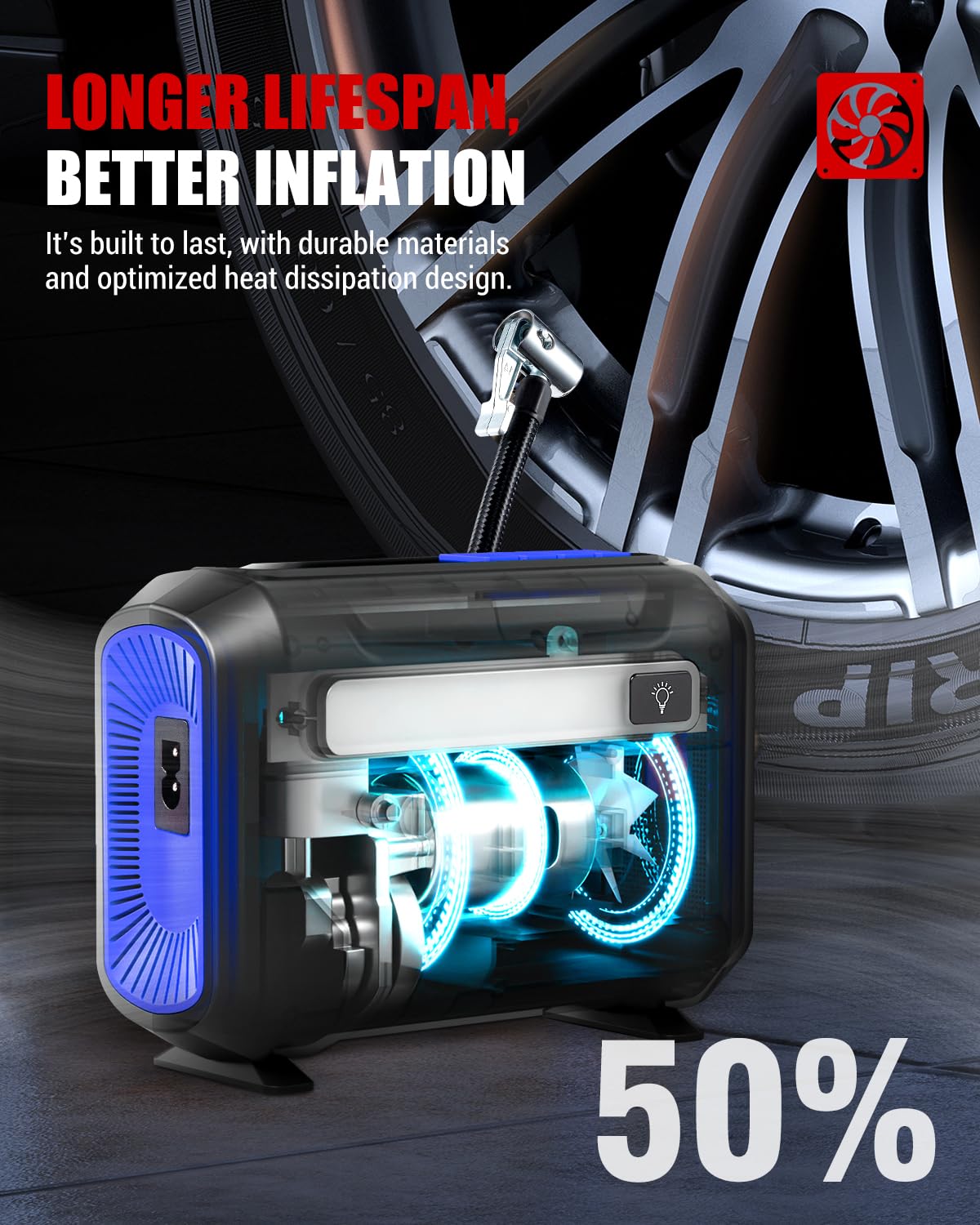 ROCGORLD R8 Tire Inflator Portable Air Compressor, DC 12V Air Compressor Portable with Large Dual Digital Screen, 3X Faster Infl