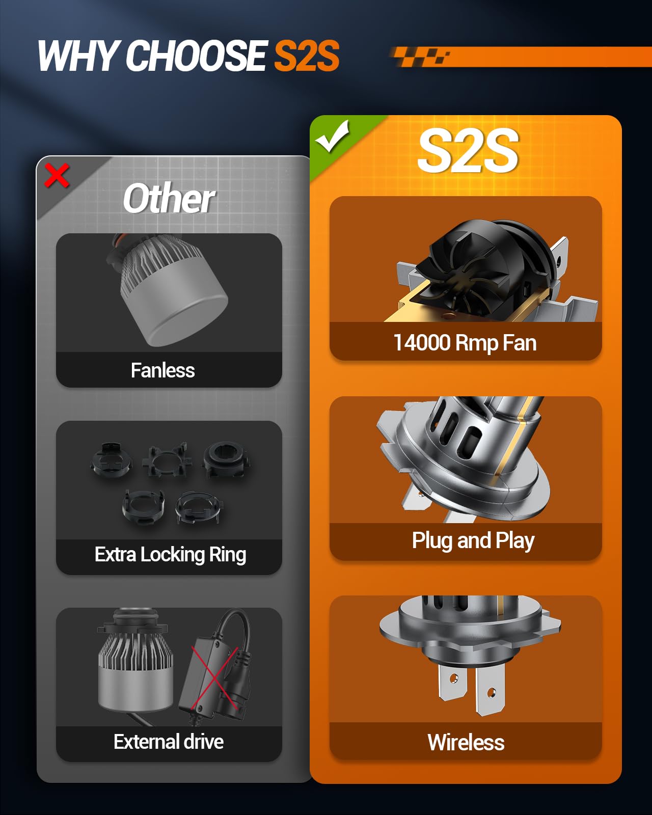 Sealight H7 Bulbs 36000Lm Brightness With 52W Power, 6500K Eye Protection, H7 Fog Lights 50000+ Lifespan, Pack Of 2