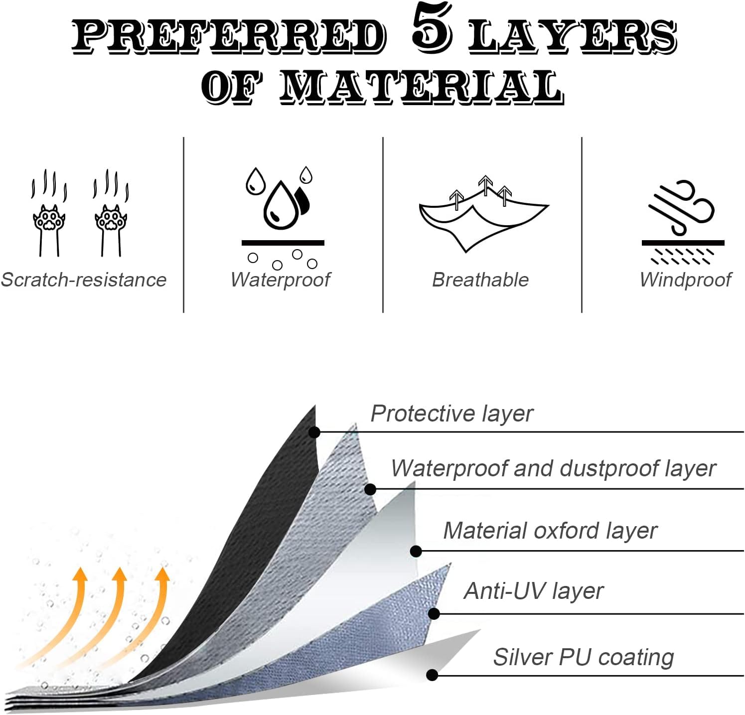 Neverland Utv Covers Heavy Duty - Side By Side Cover Waterproof 300D Outdoor Storage Waterproof Black Compatible With Polaris Ra