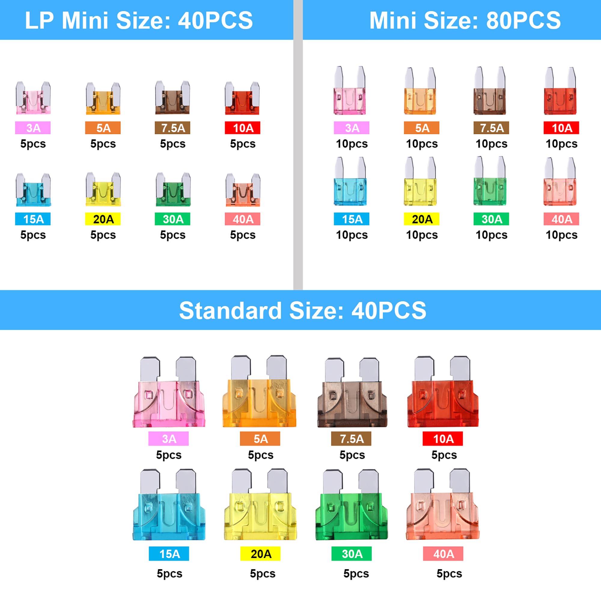 Crocsee 160 Pieces Car Fuses Assortment Kit, Blade-Type Automotive Fuses - Standard, Mini & Low Profile Mini Size (3A/5A/7.5A/10