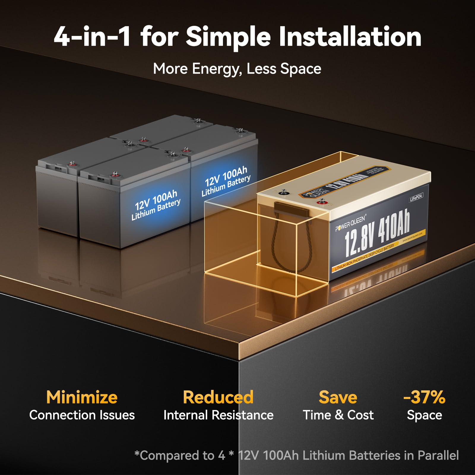 Power Queen 12.8V 410Ah Lifepo4 Battery, 5248Wh Energy Lithium Battery Built In 250A Bms,4000+ Cycle Times And 10-Year Lifetime,