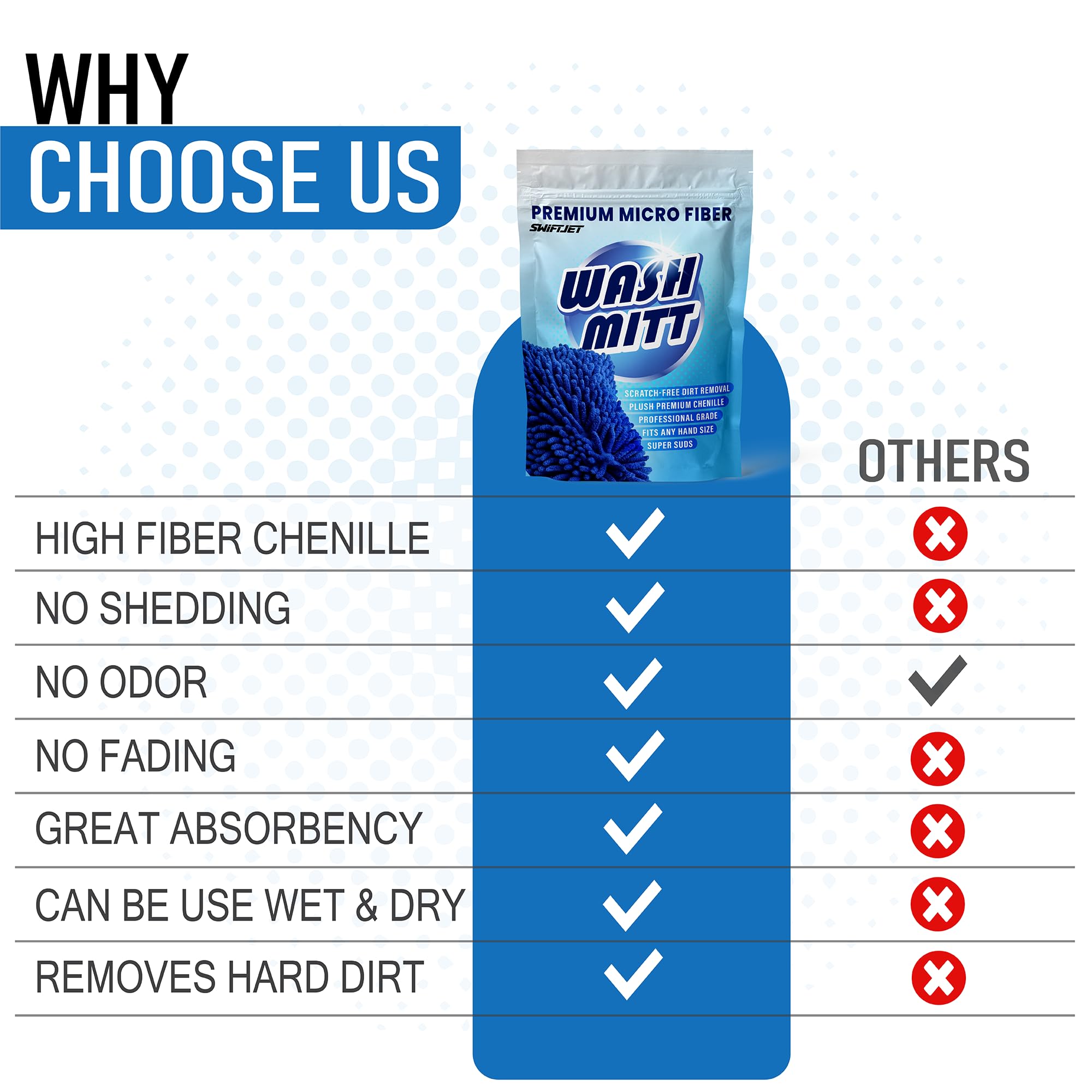 Ultra Plush Microfiber Car Wash Mitt - Scratch-Free, Lint-Free, Extra Absorbent, Machine Washable - Detailing Chenille Cleaning