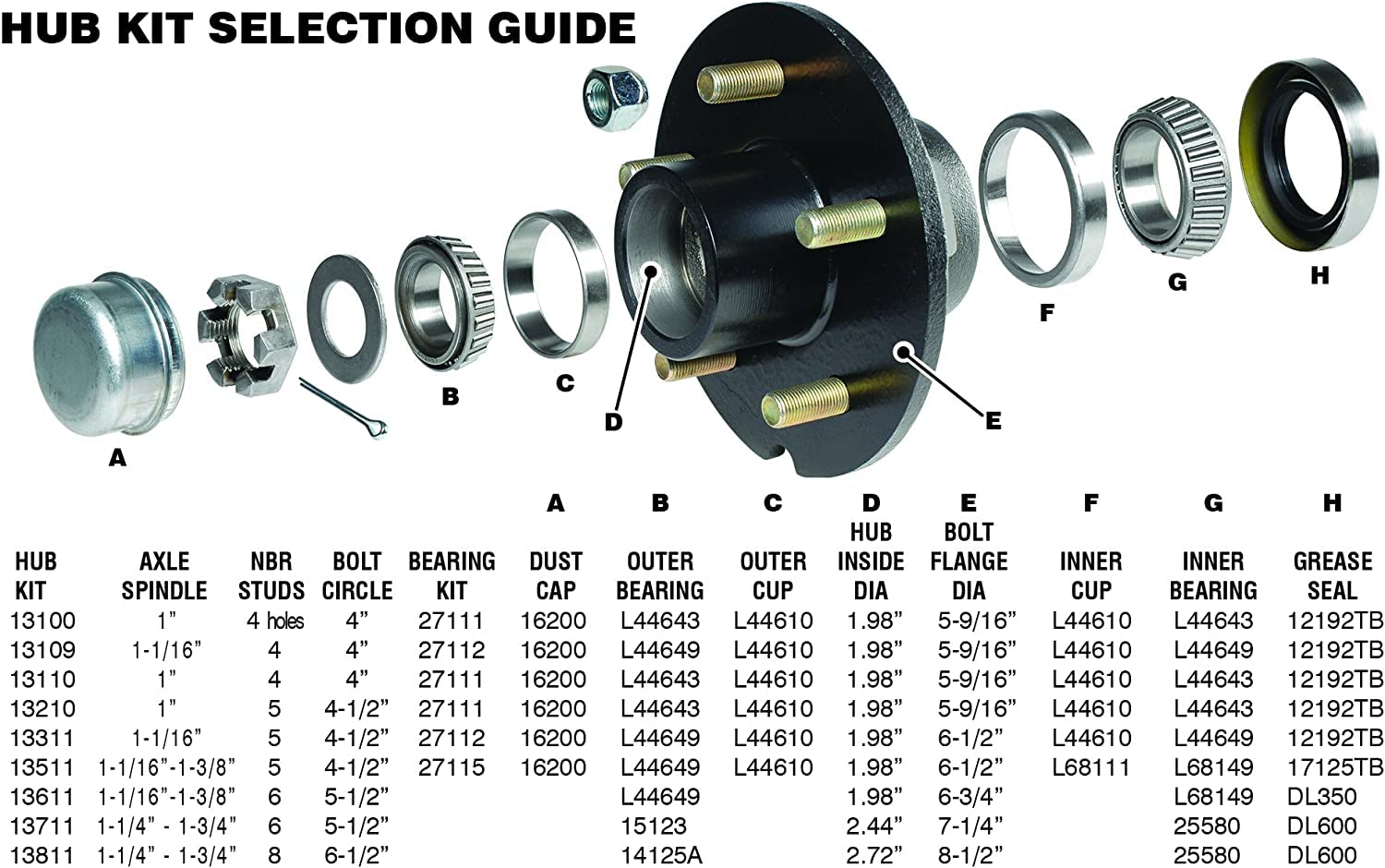 Ce Smith - Bearing Kit With 1'' Straight Spindle - Essential Boat Repair Kit With Durable Parts