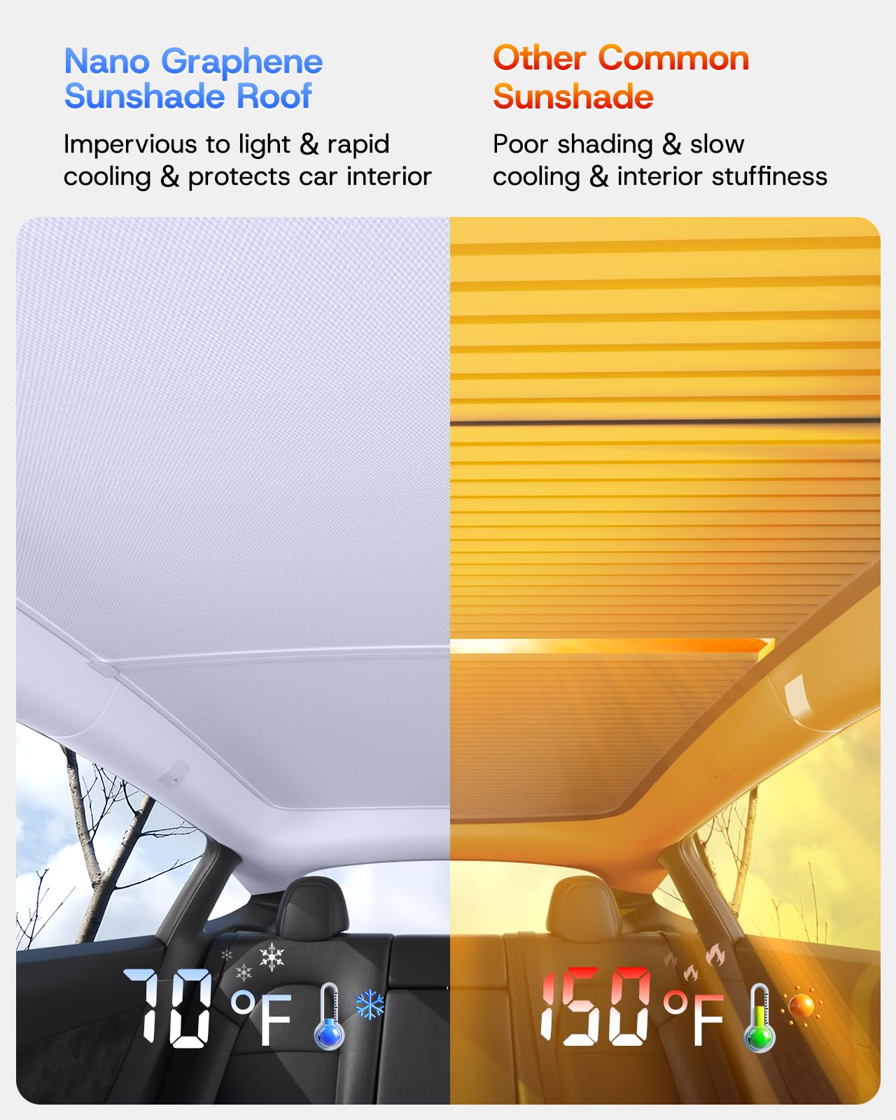 SUMK 2025 Upgrade Sunshade Roof for Tesla Model Y Accessories, [Graphene Cooling Tech & High Density Honeycomb] No Sag & No Ligh