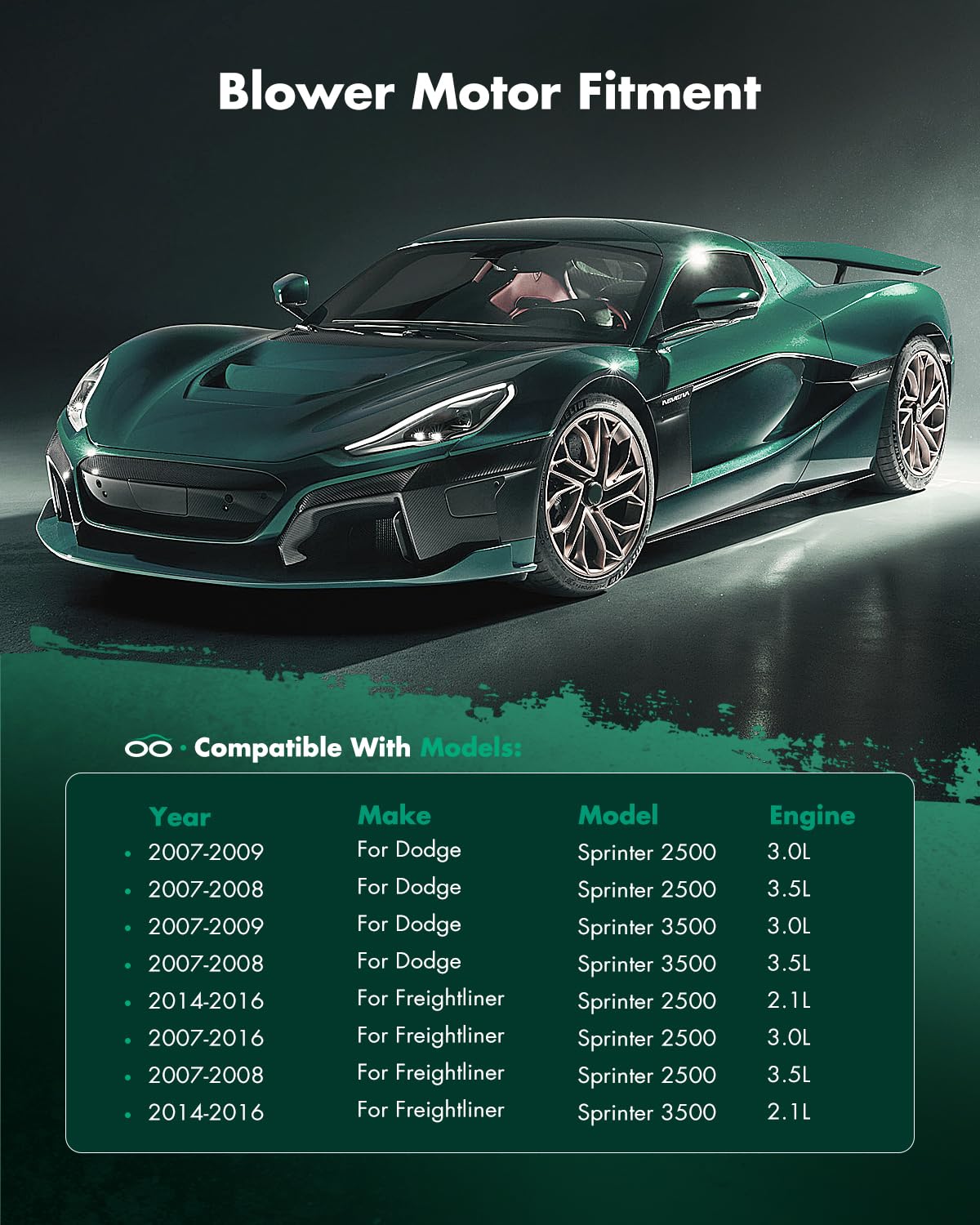 Scitoo 700319 Front Hvac Blower Motor With Fan Cage For Dodge 2007-2009,For Freightliner 2007-2016,For Mercedes-Benz 2010-2018