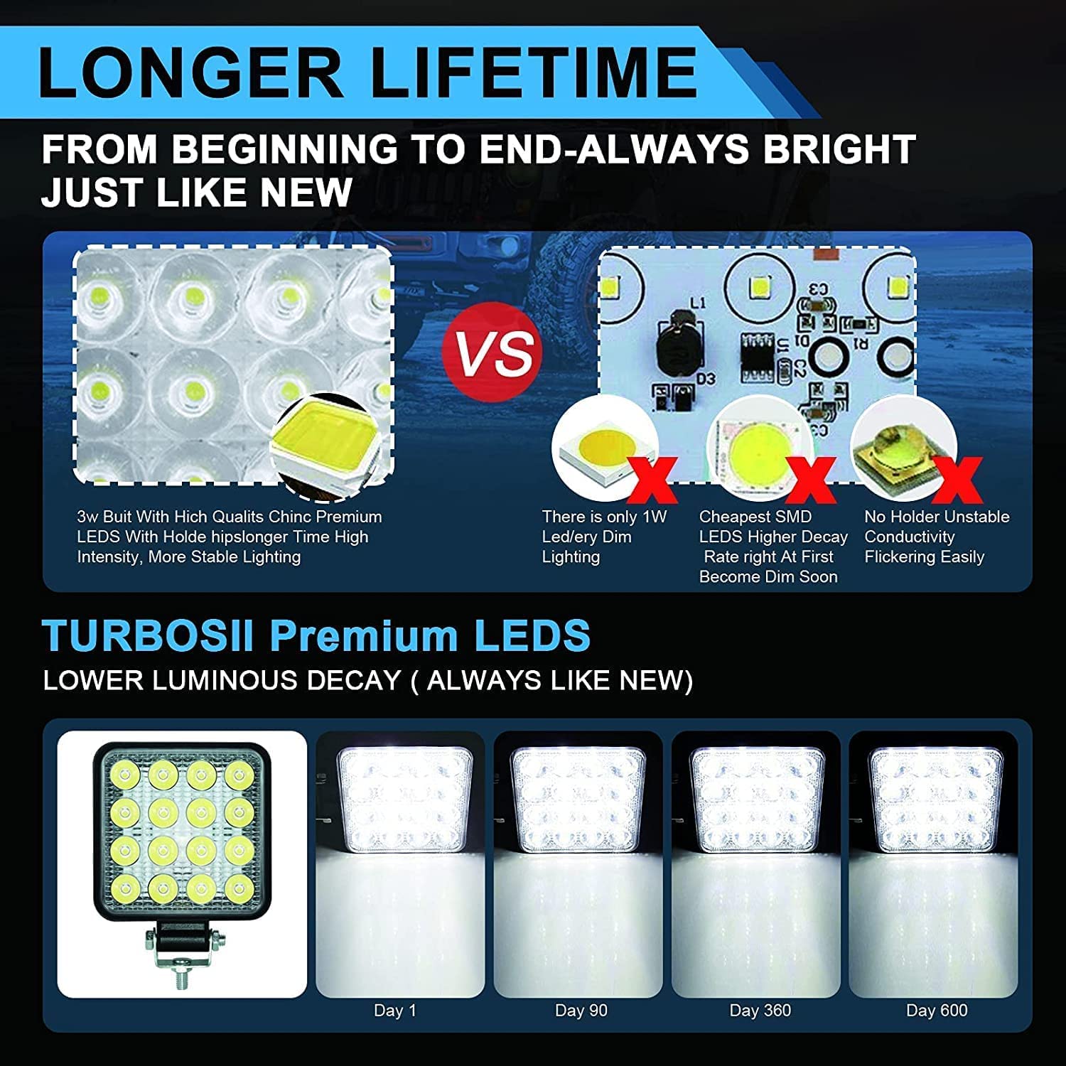 Antom 12V Led Flood Tractor Work Reserve Lights, 57W Backup Driving Lights For Tow Trucks, Tractor, Trailer Cargo, Skid Steer, Forklift, Kayak (10Pcs Square)