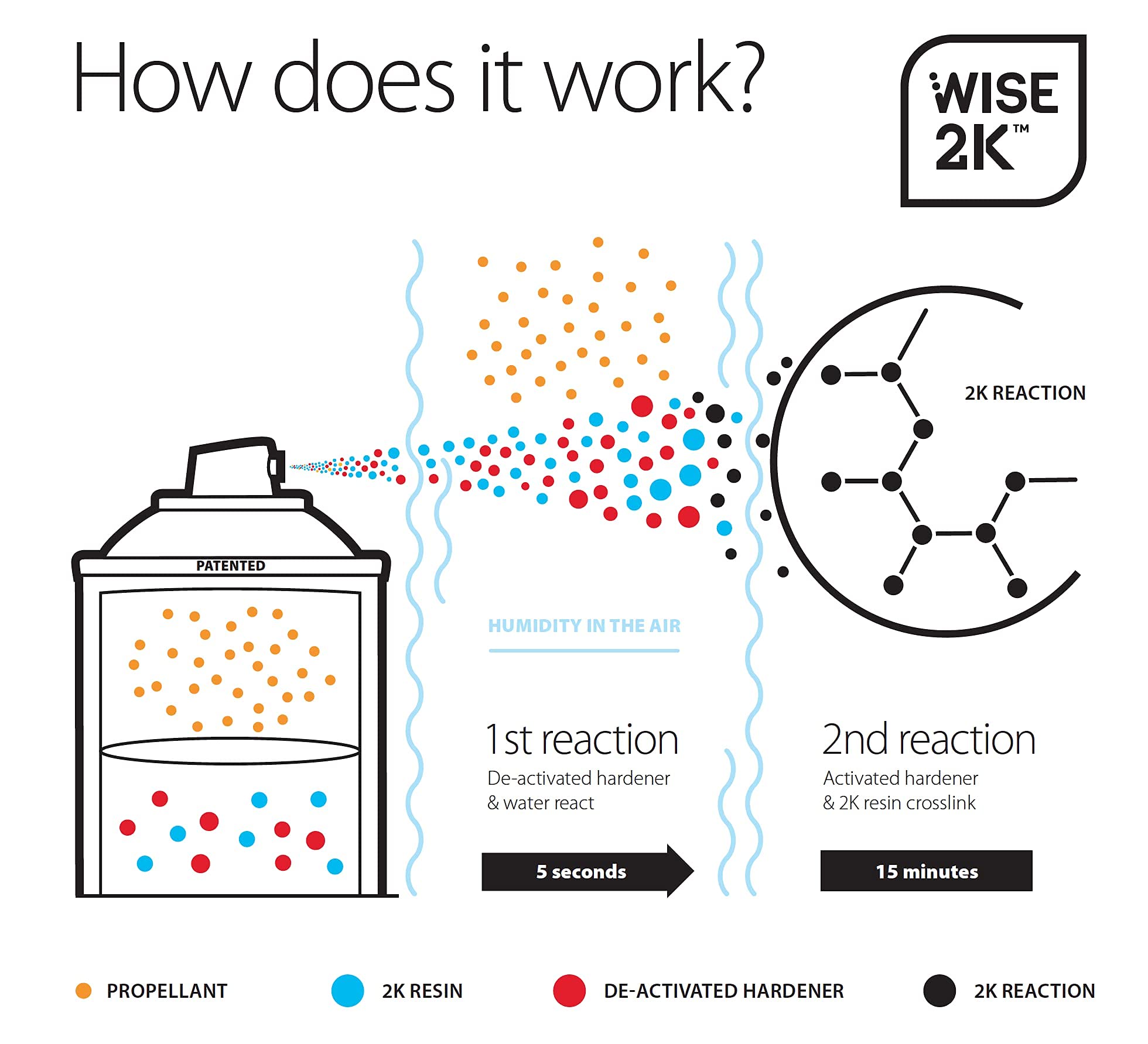 Car-Rep® 2K Polyurethane Clear Coat With Wise 2K Technology, High Gloss, Easy Application, Unlimted Pot Life, 11Oz Aerosol Can