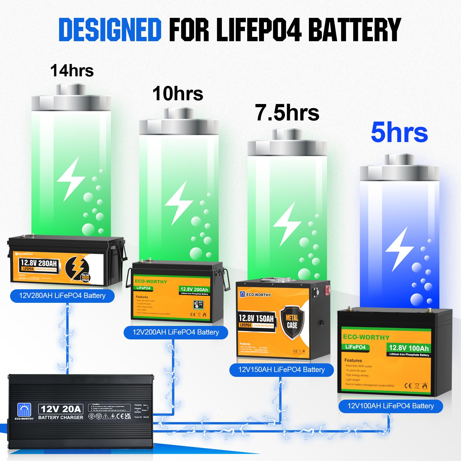 Eco-Worthy 12V 20A Lithium Battery Charger 14.6V Lifepo4 Battery Charger With Battery Quick Connector Automatic Smart & Maintenance For Deep Cycle Rechargeable Battery Boat Rv