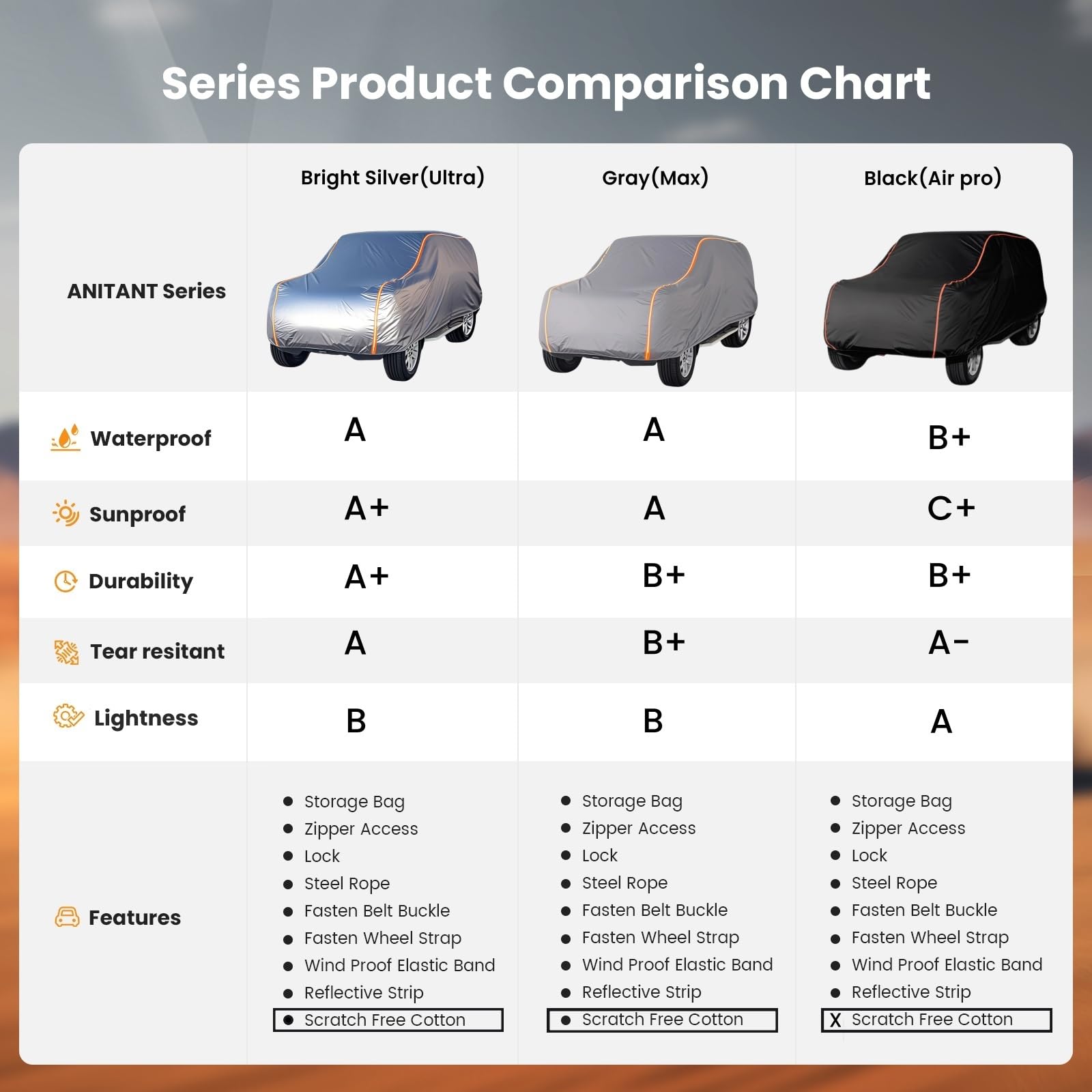 Anitant Large Car Cover,Winter Suv Cover, Car Cover Waterproof All Weather Suv Full Size, Suv Cover Waterproof All Weather,Suv C