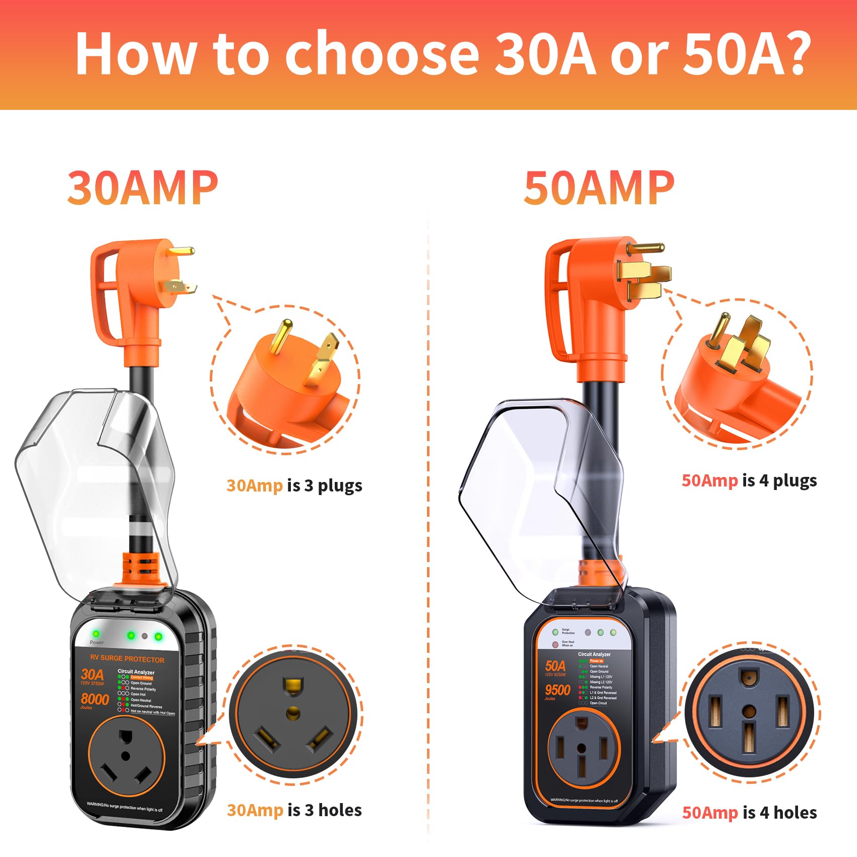 Geargo Rv Surge Protector 30 Amp, 9500 Joules Rv Circuit Analyzer, Ip68 Surge Voltage Protection, Rv Adapter Plug For Camper (Orange)
