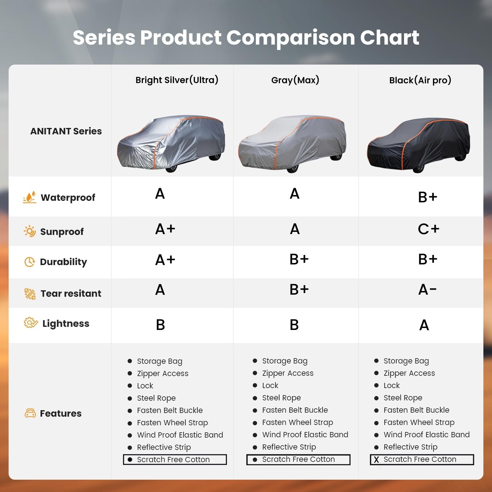 Anitant Mini Van Cover,Large Car Cover,Car Cover Waterproof All Weather Van Cover Rainuv Protection Super Lightweight Full Exter