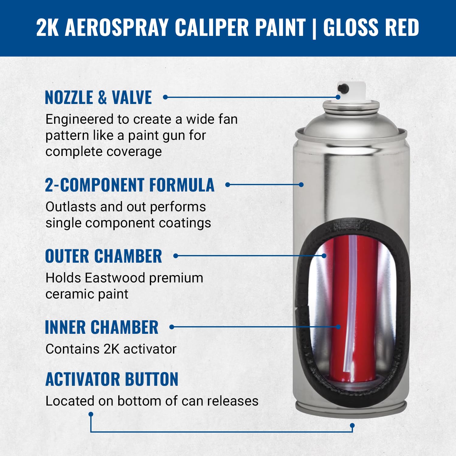 Eastwood 2K Aerosol Spray | Caliper Paint Automotive Paint Aerosol Spray With Long-Lasting And Durable Finish 12 Oz Can | Gloss