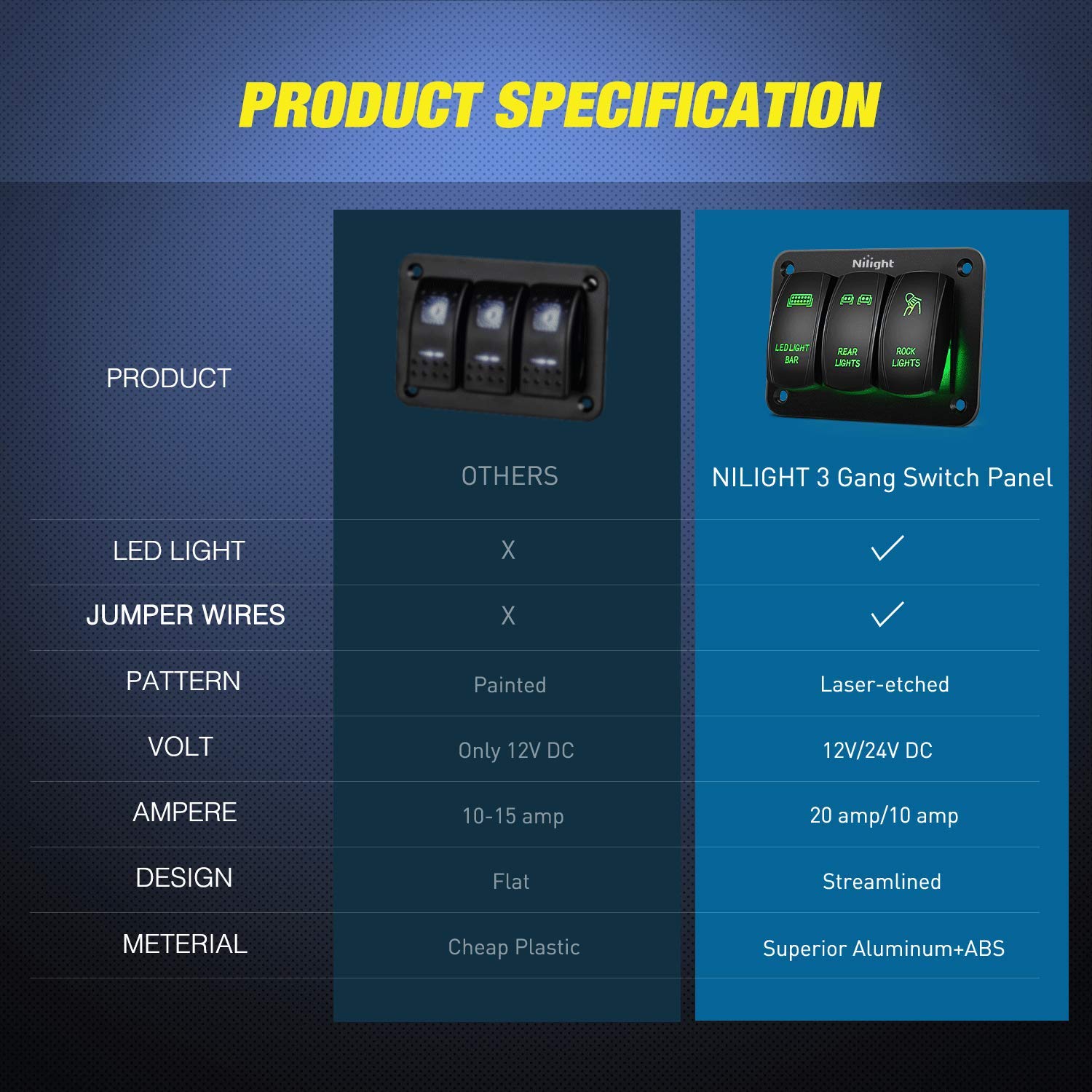 Nilight 3 Gang Rocker Switch Panel Aluminum 5 Pin On Off Toggle Led Light Bar Spst 12V-24V Green Switches For Marine Boats,Cars,