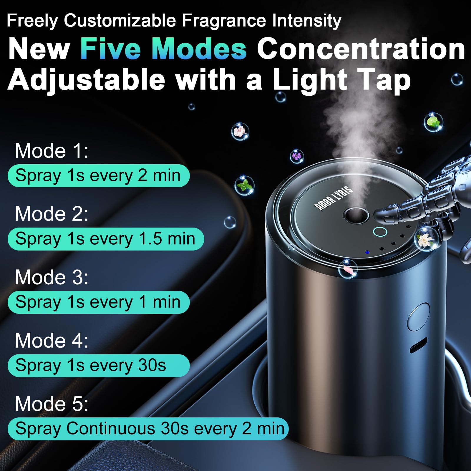 Smart Car Air Freshener, Car Diffuser Air Fresheners Long Lasting With 3.4Oz Capacity Essential Oil Last 6 Months For Women&Men
