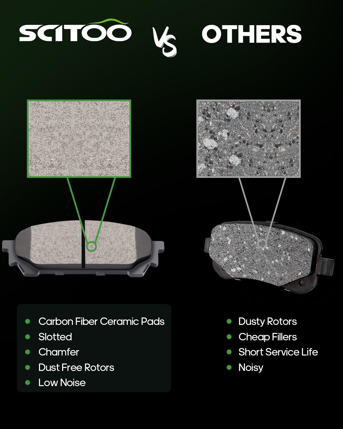 Scitoo D1004 Rear Ceramic Brake Pads Sets Fit For Saab 9-2X 2005-2006,For Subaru Impreza 2003 2004 2005 2006 2007