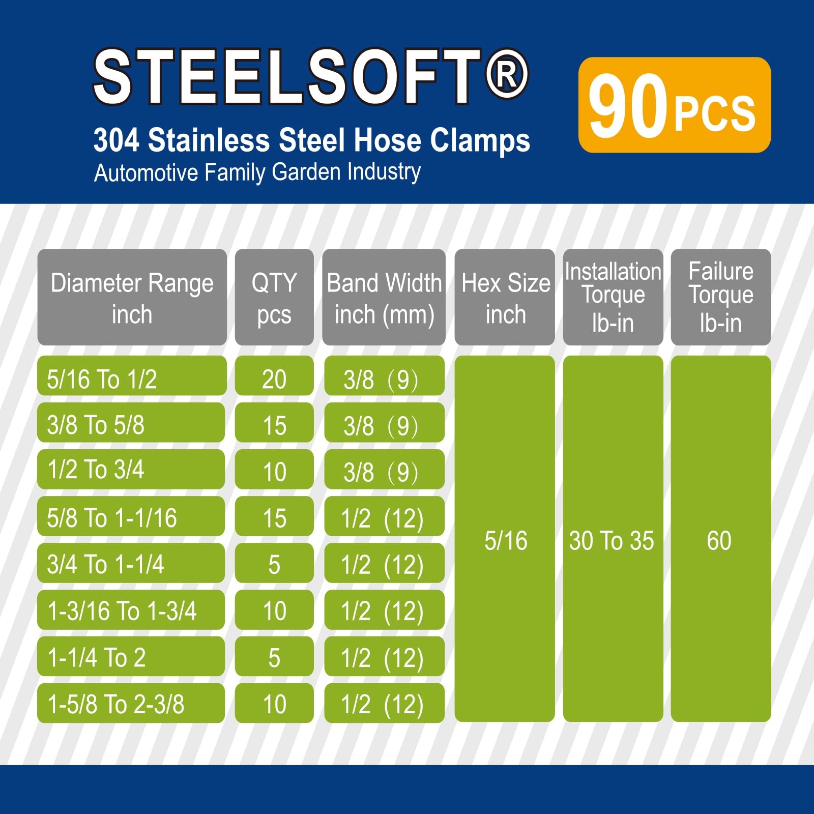 Steelsoft Heavy Duty Worm Gear Hose Clamp Assortment Kit 5/16 To 2-3/8'(8-60Mm) Large Rack 90Pcs, All 5/16'Hex, Adjustable Hose Clamps Stainless Steel,Automotive Radiator/Fuel Line/Heater/Garden/Pool