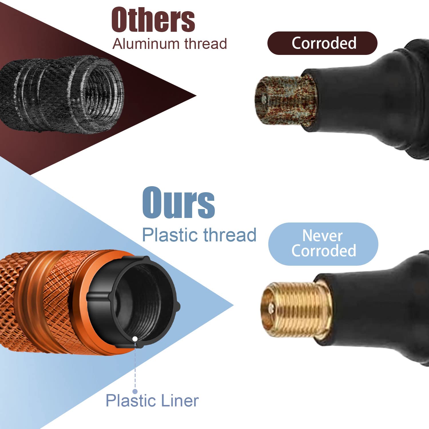 Tire Valve Stem Caps For Car American Flag Tires Air Caps Cover 8 Pack Corrosion Resistant Premium Alloy Universal For Suv Truck