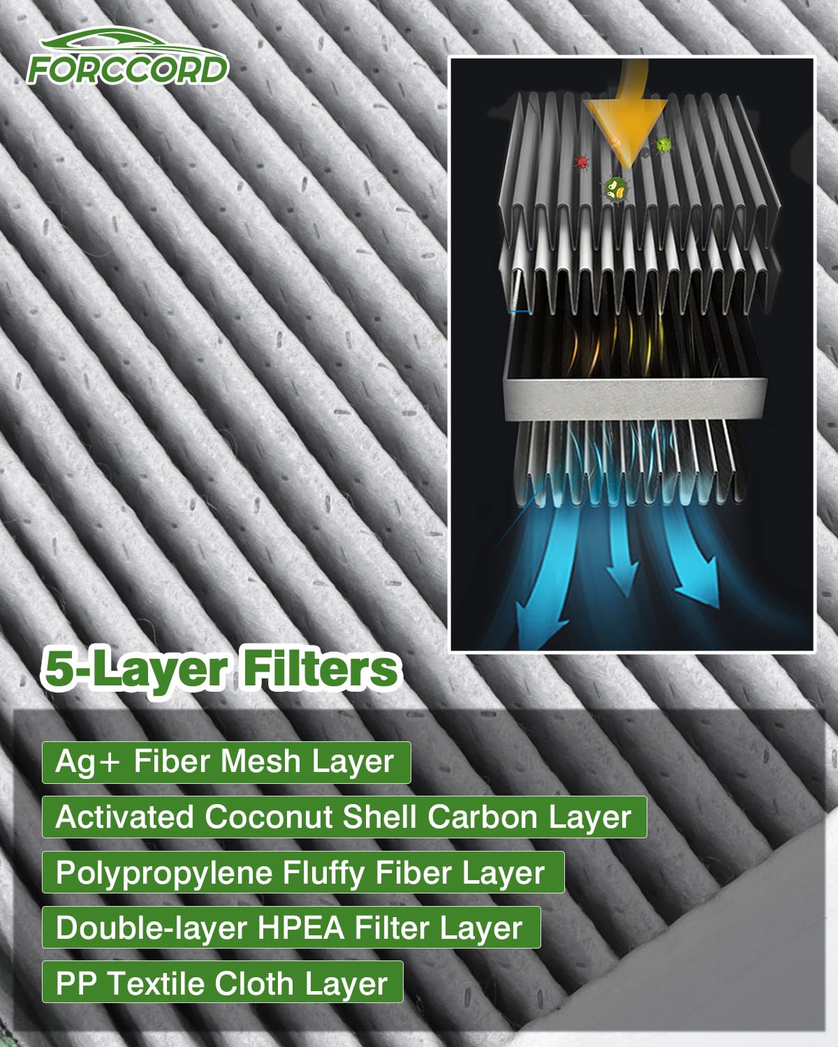 Forccord 2-Pack HEPA Cabin Air Filter Fits for TOYOTA Camry Corolla Highlander Prius RAV4 Activated Carbon Cabin Filter Replacem