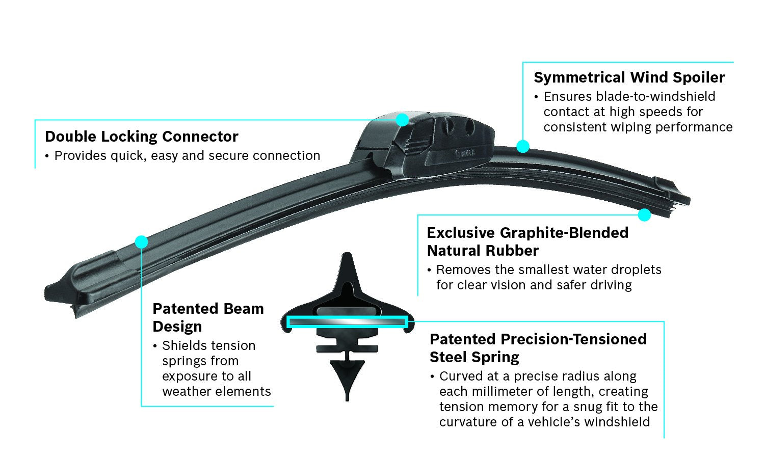 Bosch 4840 Evolution Beam Wiper Blade; 21'' - Single
