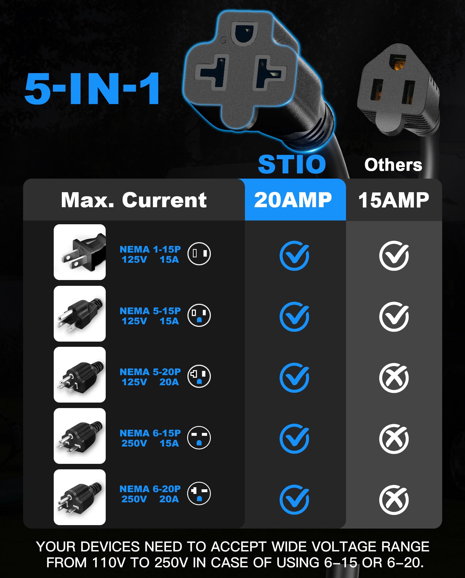[5-In-1]Rv Shore Power Inlet Charger Plug 15A Ac Port Plug,125 Volt Ac Power Inlet Socket With 16 Inch Extension Cord And Watert