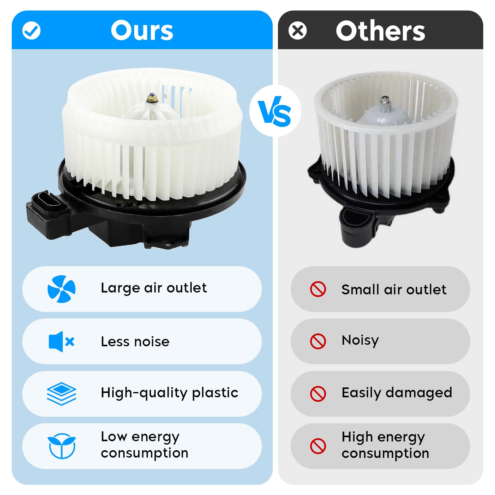 HVAC Blower Motor Assembly for 05-18 Toyota Tundra 4Runner Avalon Camry Venza Highlander, Lexus ES350 GX460 RX350 RX450h, Dodge