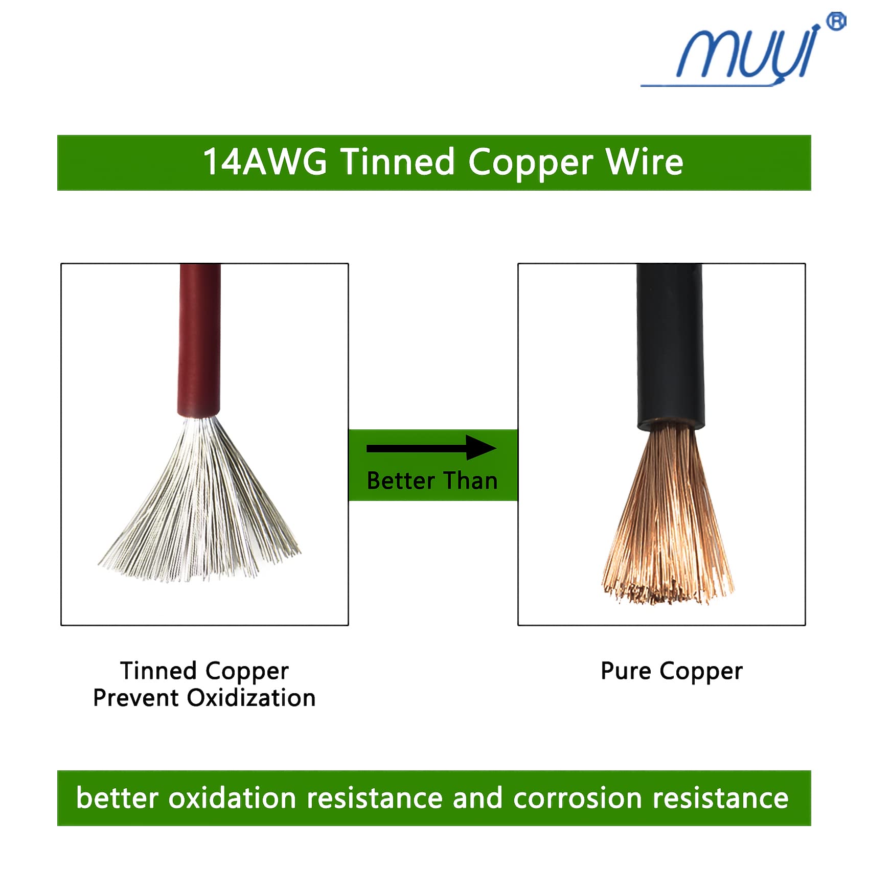 Muyi 14Awg Electrical Connectors Kits, 3 Sets 2 Pin Way Wire Harness Connectors Weatherpack Connector Kit…