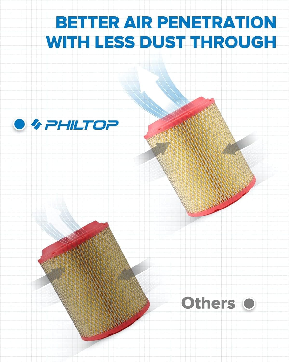 PHILTOP Engine air filter CA12153 Replacement for Chevrolet Express 2500, Express 3500, Express 4500 & GMC Savana 2500, Savana 3