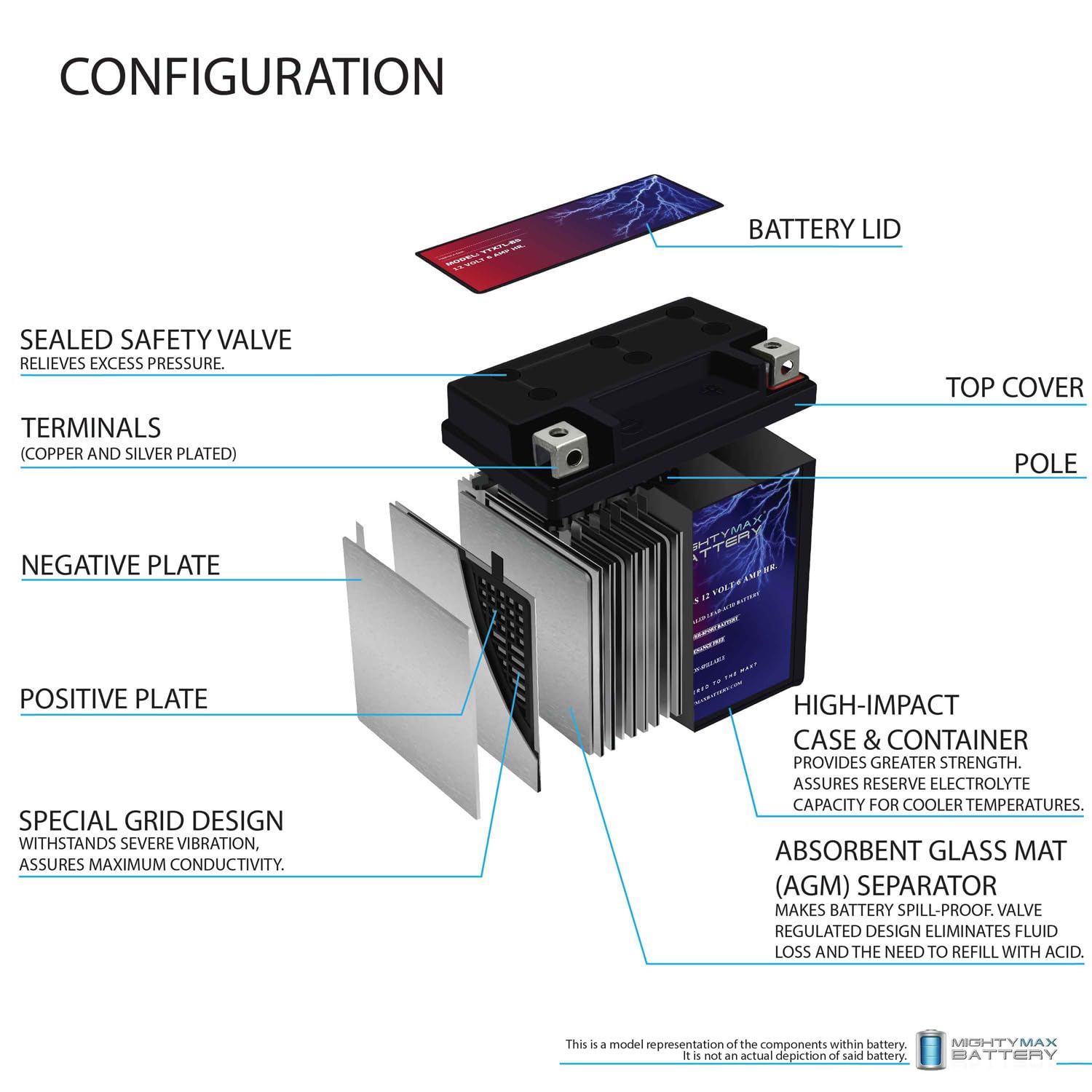 Mighty Max Battery Ytx7L-Bs 12V 6Ah Battery For Honda 250 Cmx250C Rebel 1996-2014