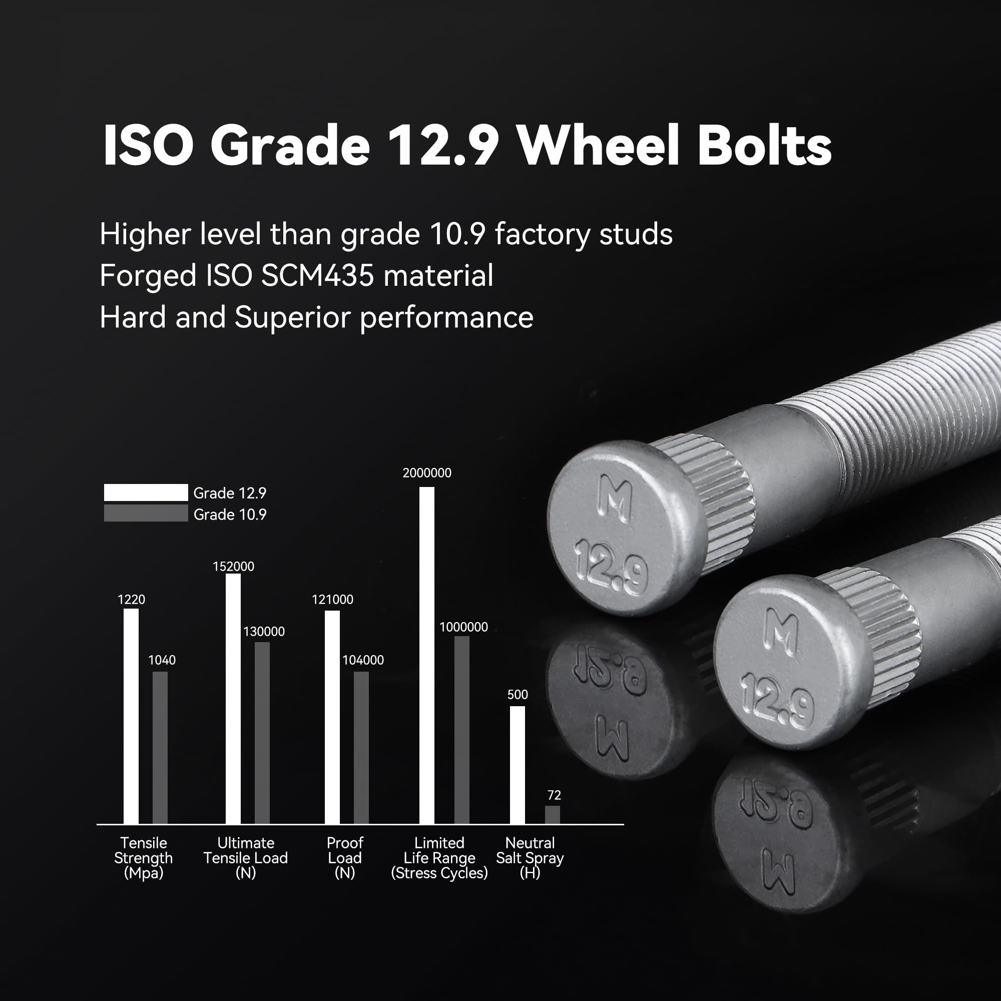 Richeer 6X5.5 Wheel Spacer Compatible With Silverado Suburban Sierra Savana 1500 Express Tahoe Yukon Escalade C2500 K2500, 1.5''