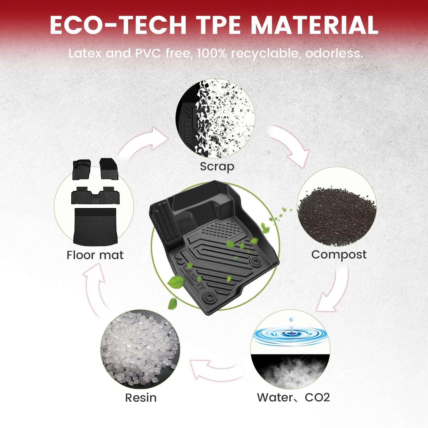 Lasfit Floor Mats And Cargo Liner For Ford Edge 2015-2024 All Weather Protector Tpe Car Liners Custom Fit Vehicle Accessories, 1