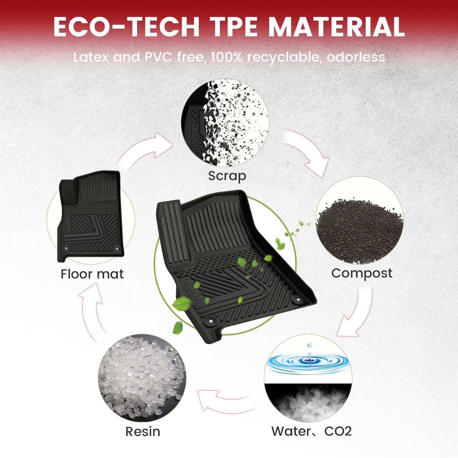 Lasfit Floor Mats & Cargo Mat & Backrest Mat For Rivian R1S 2022-2024 (For 7 Seats Only) All Weather Tpe Mats Custom Fit Floor L