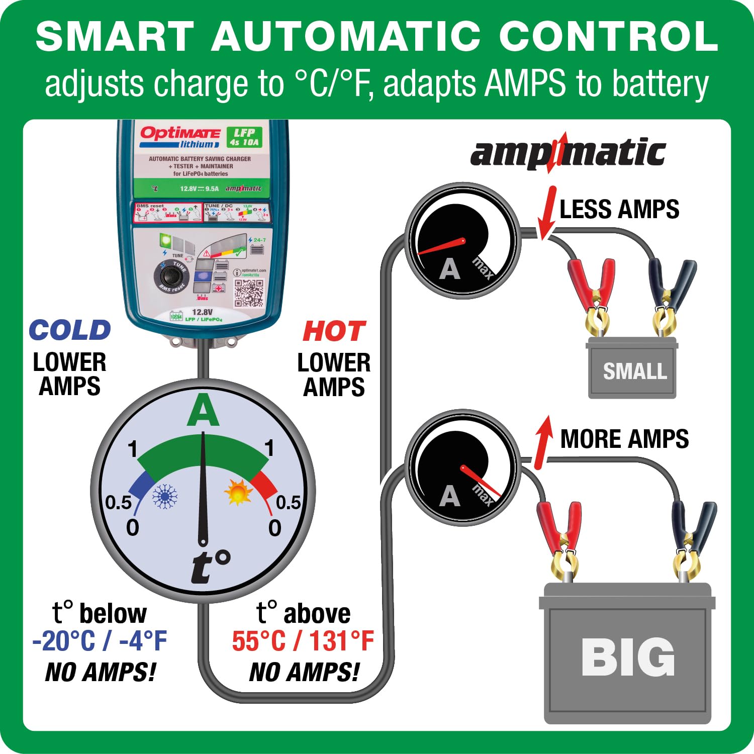 Optimate Lithium 4S 10A, Tm275V2, 10-Step 12.8V 10A High Performance Battery Saving Charger & Maintainer