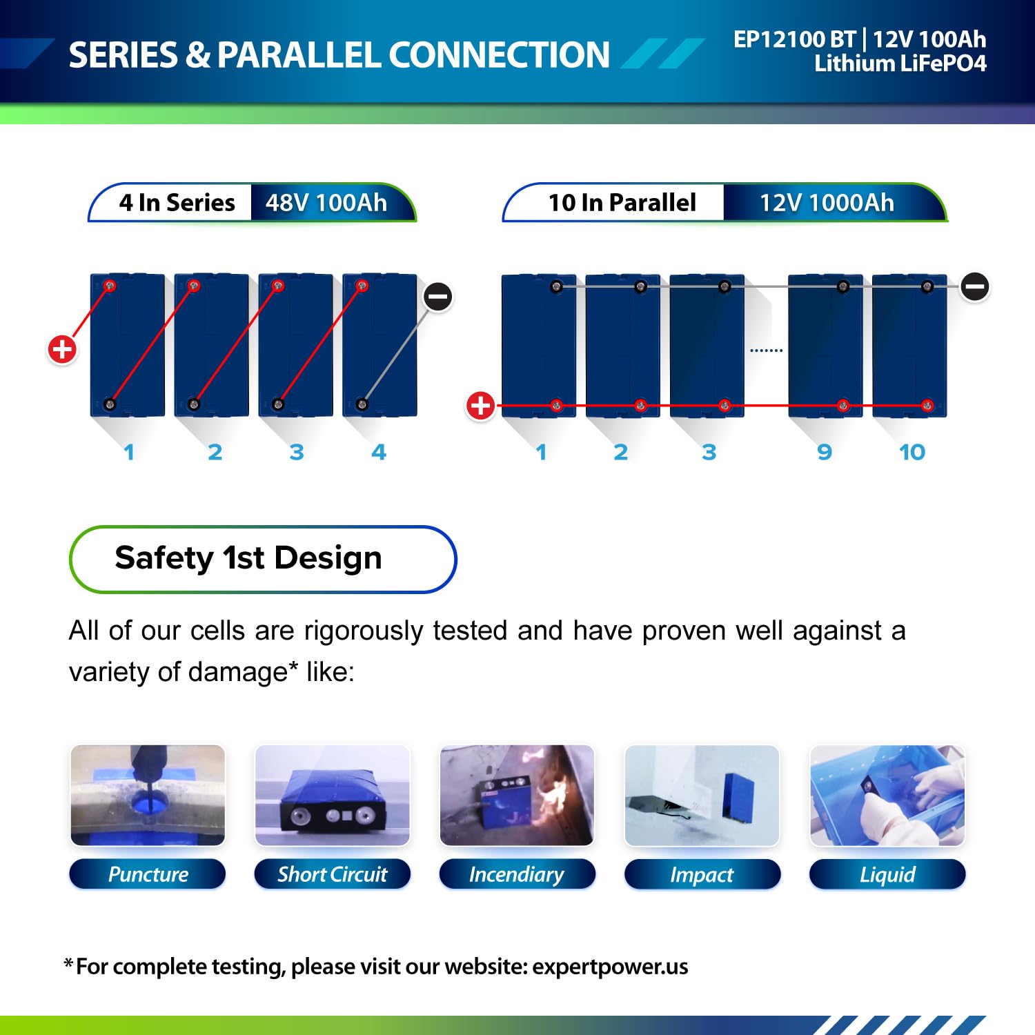 Expertpower 12V 100Ah Lithium Lifepo4 Deep Cycle Rechargeable Battery | Bluetooth | 2500-7000 Life Cycles & 10-Year Lifetime | Built-In Bms | Rv, Camper, Solar, Trolling Motor, Overland, Off-Grid