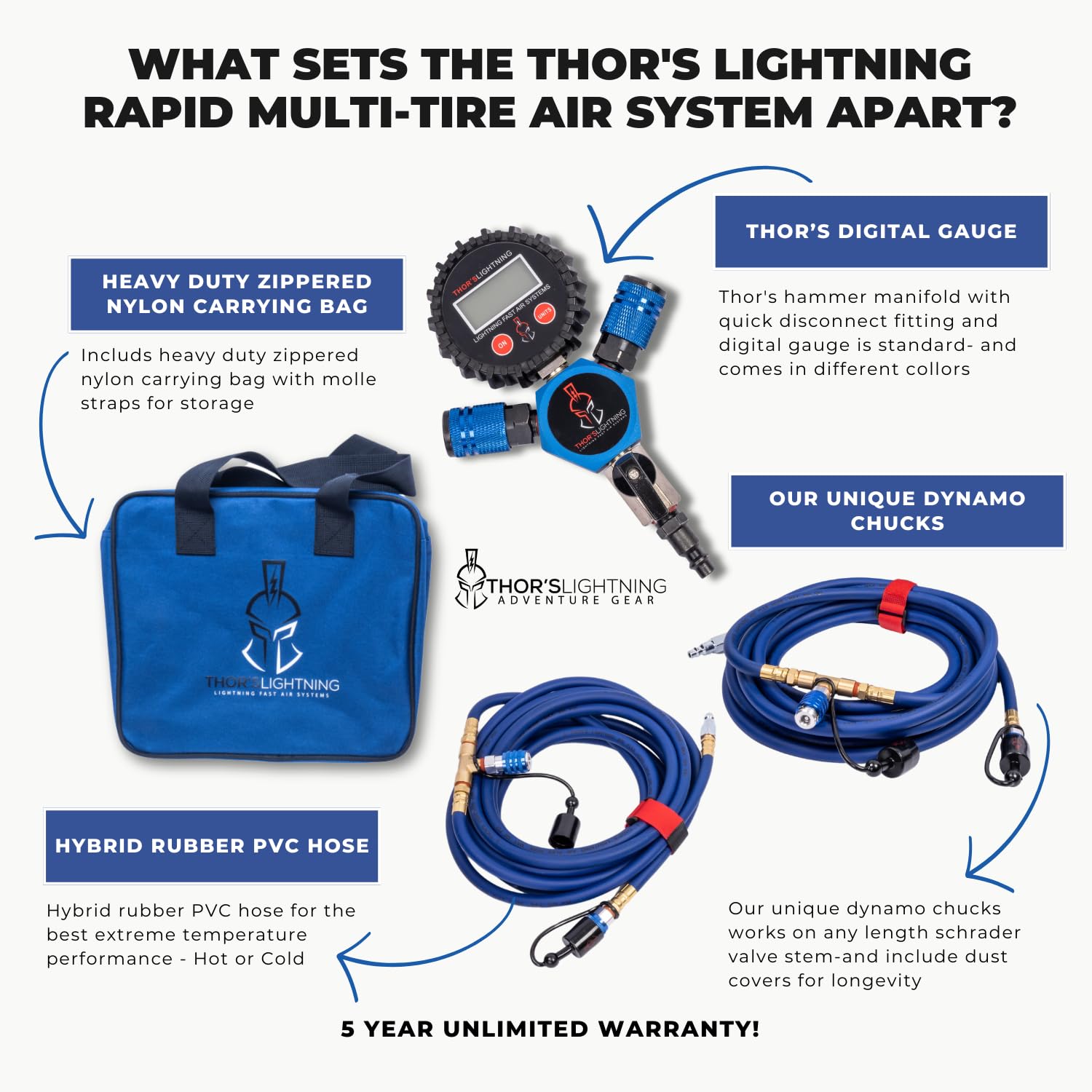Thor'S Lightning Rapid 4-Tire Inflation/Deflation System, Dynamo Lock-On Air Chucks, High Flow, Candy Blue, Midsize