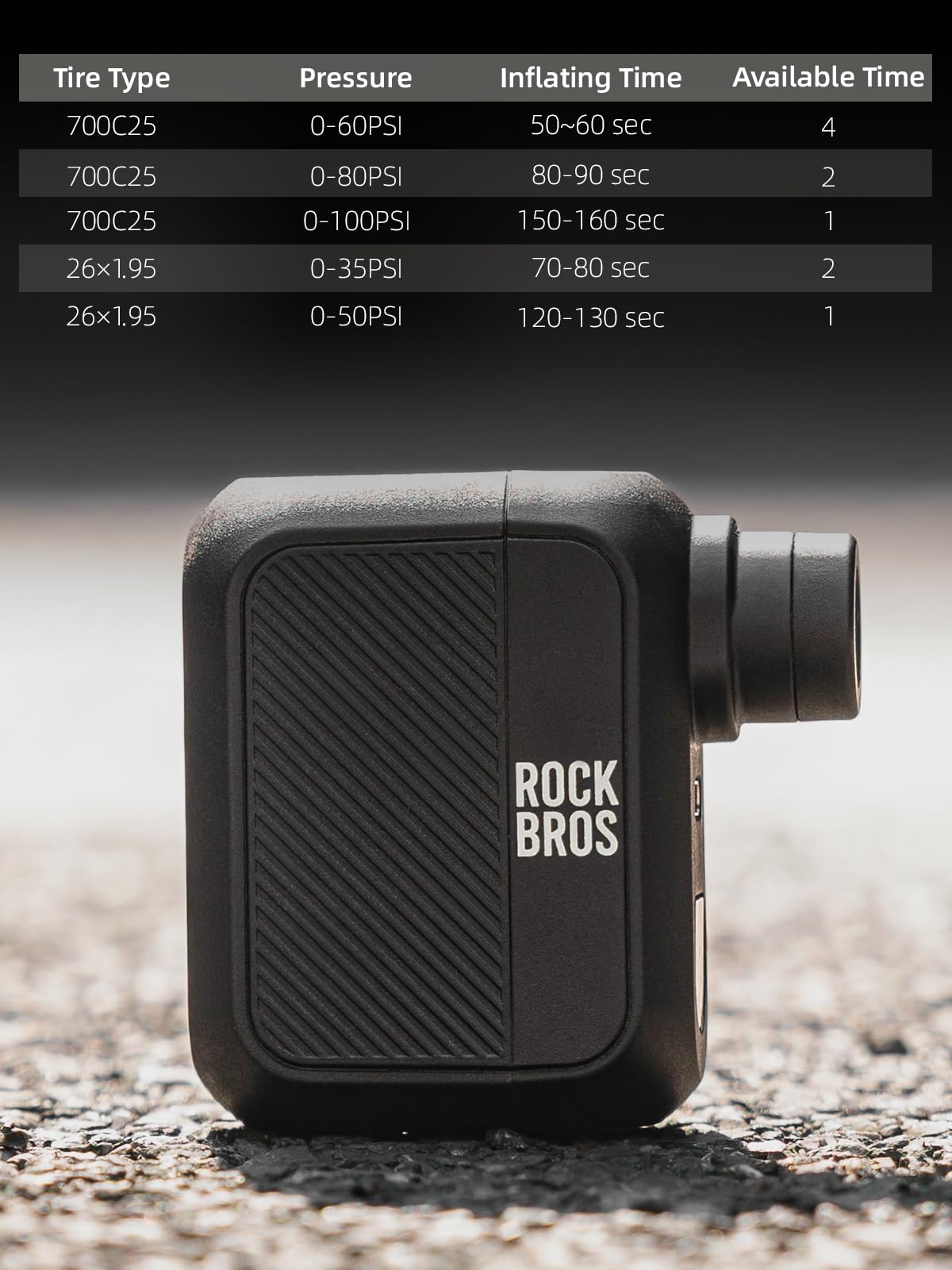 ROCKBROS Mini Bike Pump Portable Bike Tire Pump 100PSI Electric Bike Pump Mini Air Pump Tire Inflator Rechargeable with Presta S