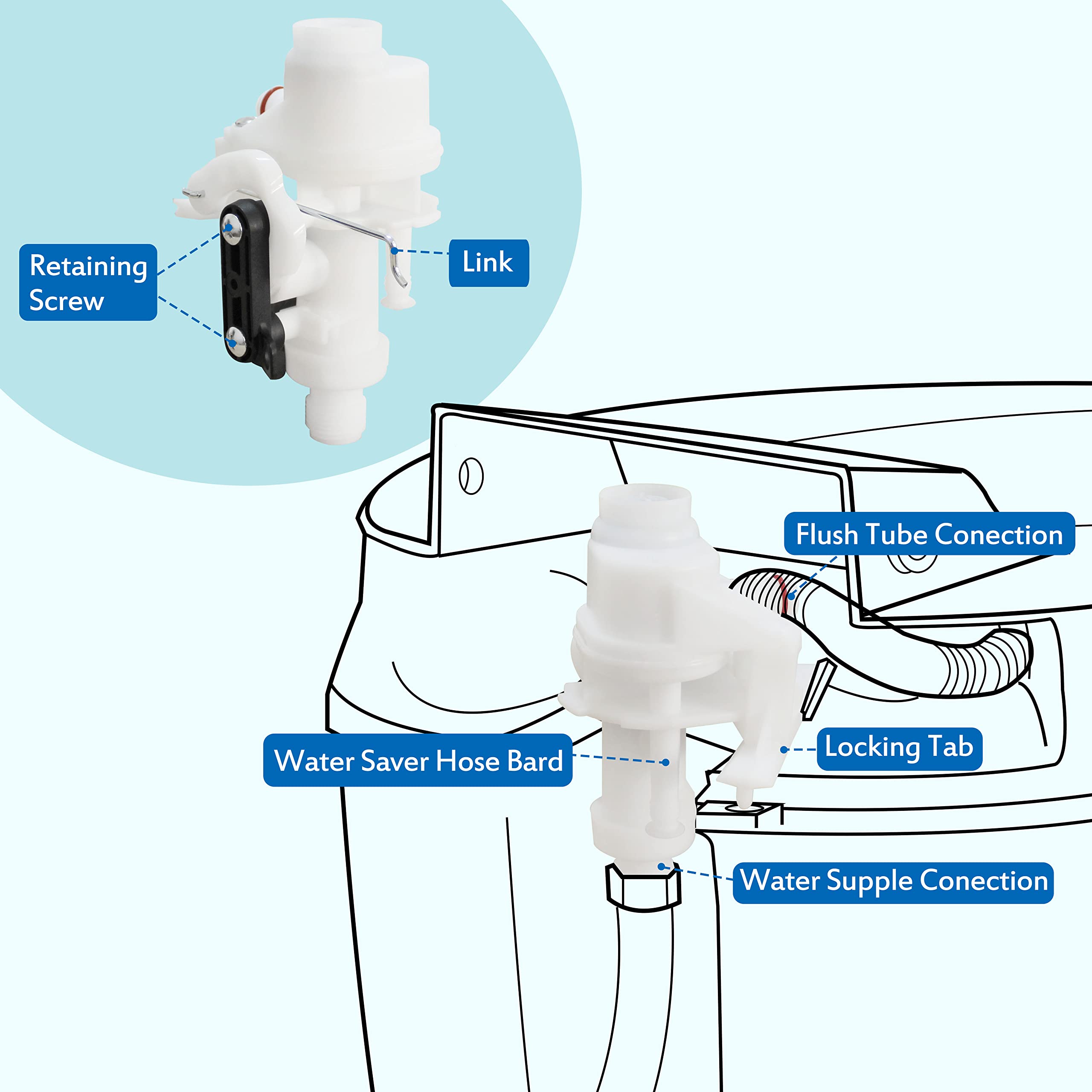 31705 Toilet Water Valve Kit, Compatible With Thetford Aqua-Magic V High And Low Models